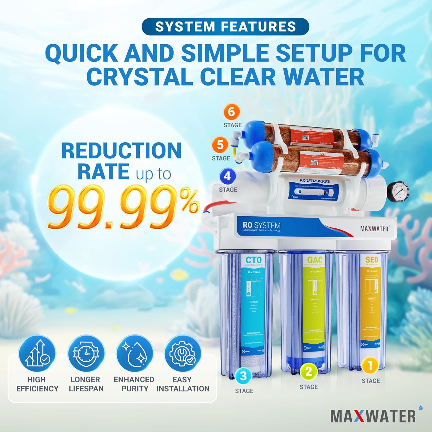 Max Water 6 Stage Aquarium System/RO Water Filtration System with Deionization Filter RO Water Purifier 100 GPD Hydroponics RODI System (Clear)