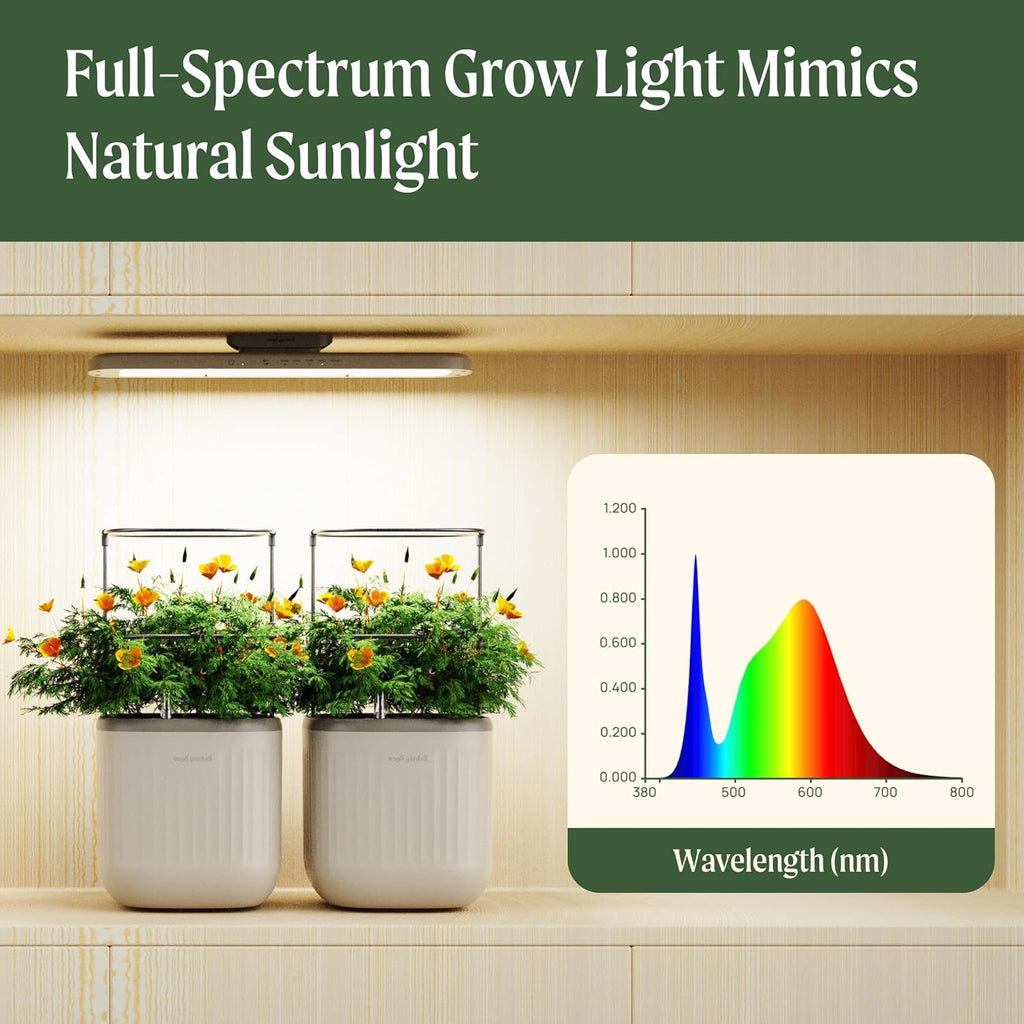 Vego Garden Grow Lights for Indoor Plants, Full Spectrum LED Grow Light with Customized 5 Modes for Seed Starting, Leafy, Herbs, Fruits & Microgreens, 3 Packs