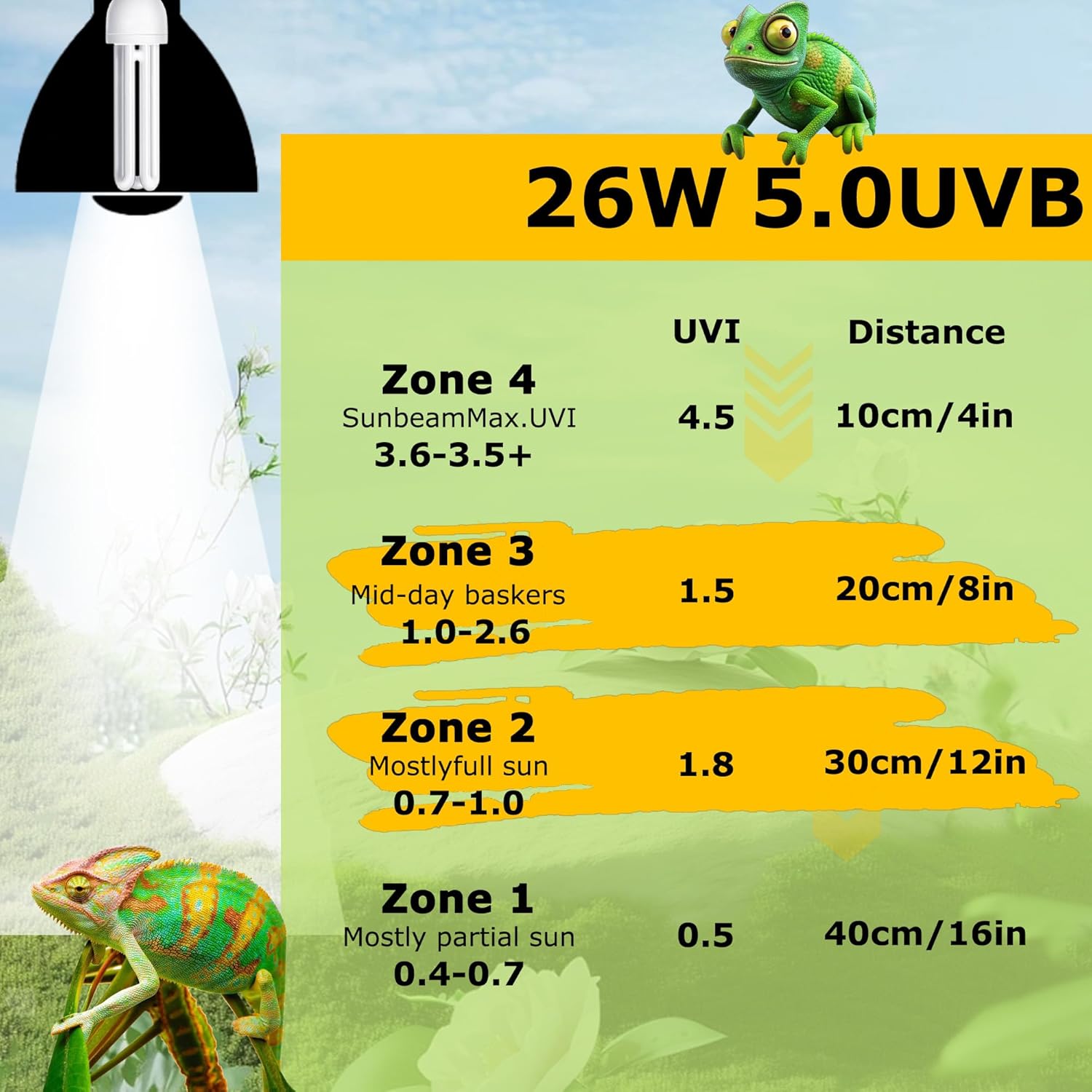 Linear UVB 5.0 Tube 26W, Compact Fluorescent Tropical Lamp, UVB Bulb for Reptile, Chameleon, Iguana, Tree Frog, Ideal Light for Amphibian Habitat & Terrarium Tank