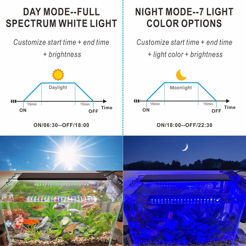 Advanced 7-Row LED Aquarium Light, Easy Setup Controller, Auto On Off Full Spectrum Fish Tank Light, 24/7 Lighting Cycle, 8 Colors, 10 Level Dimming, 62W for 48"-54" Freshwater Planted Tank