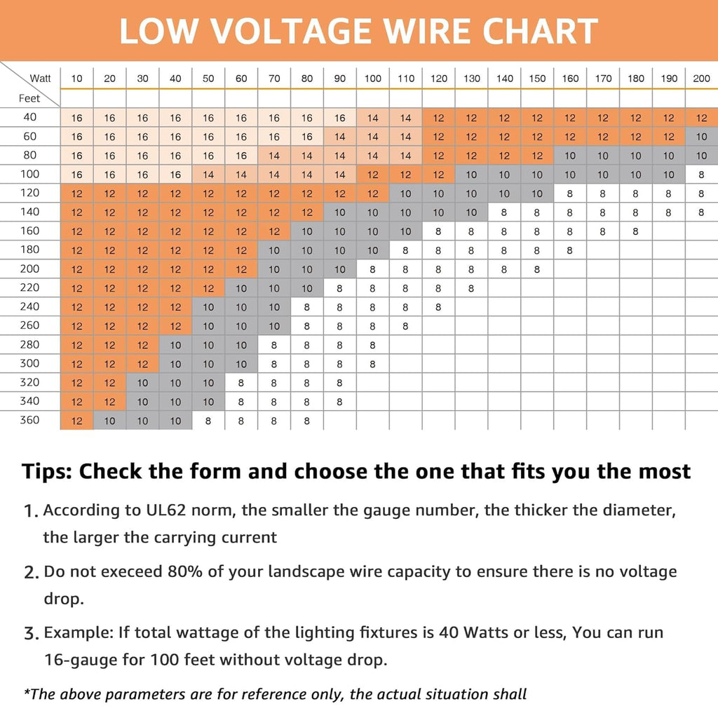 SUNVIE 100FT 14 Gauge Low Voltage Wire 14/2 Low Voltage Landscape Wire, 14 Gauge Stranded Copper Wire Direct Burial Lamp Wire 14 AWG 2 Conductor Electric Wire for Landscape Lighting, ETL Listed
