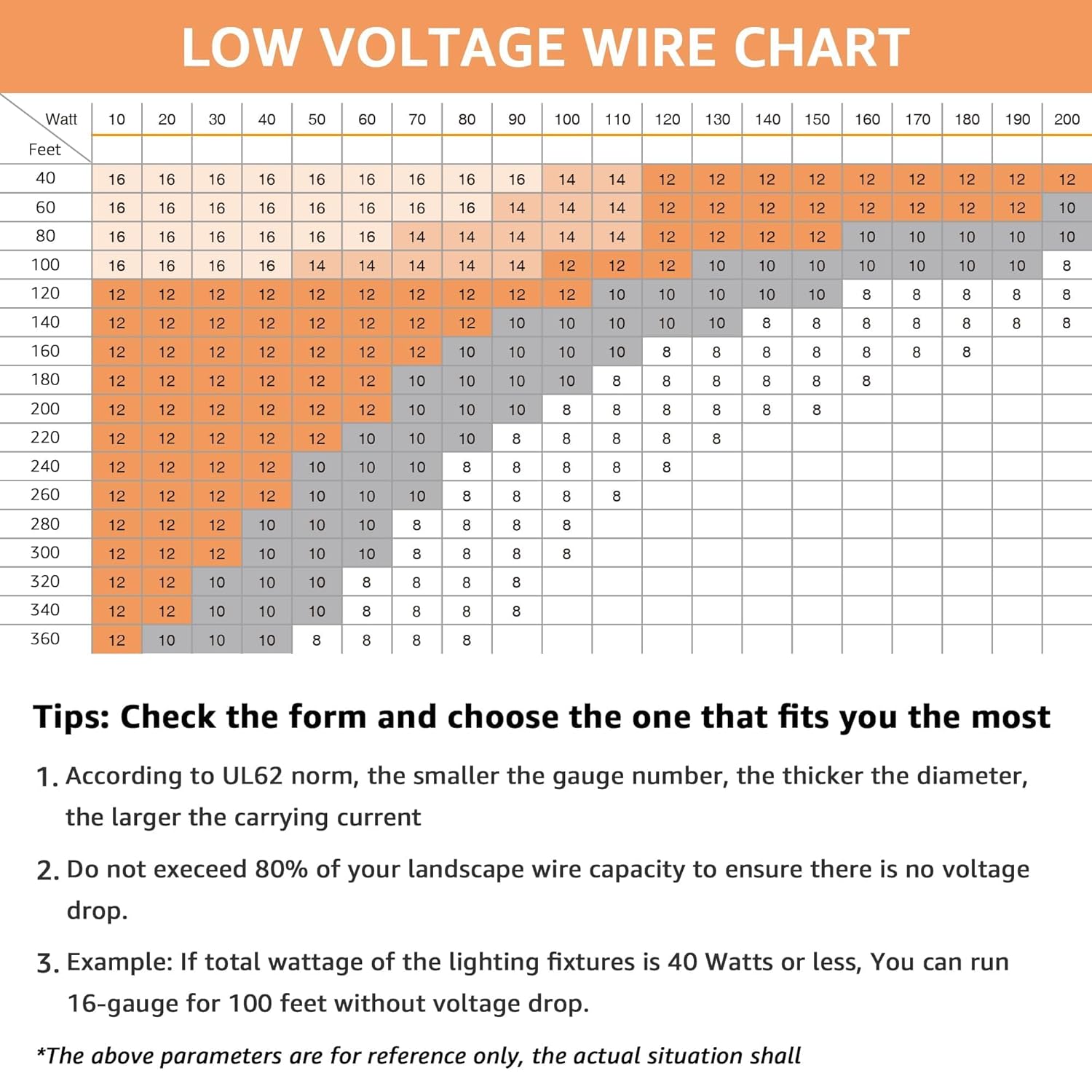 SUNVIE 100FT 14 Gauge Low Voltage Wire 14/2 Low Voltage Landscape Wire, 14 Gauge Stranded Copper Wire Direct Burial Lamp Wire 14 AWG 2 Conductor Electric Wire for Landscape Lighting, ETL Listed
