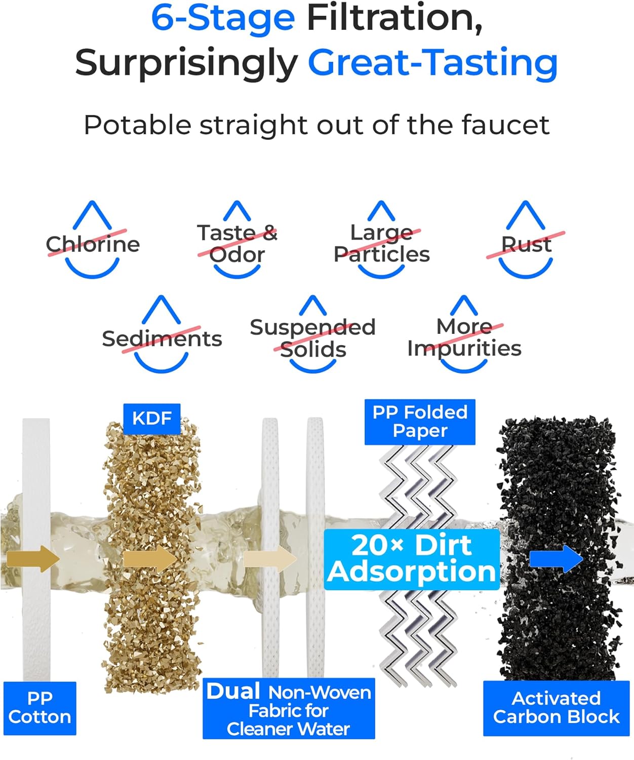 Waterdrop DLA Under Sink Water Filter, No Drilling Required, Reduces Chlorine, PFOA/PFOS, Bad Taste/Odor, Under Sink Water Filtration System, 11000 Gallons, Life Indicator, 2 Stage, Quick Change