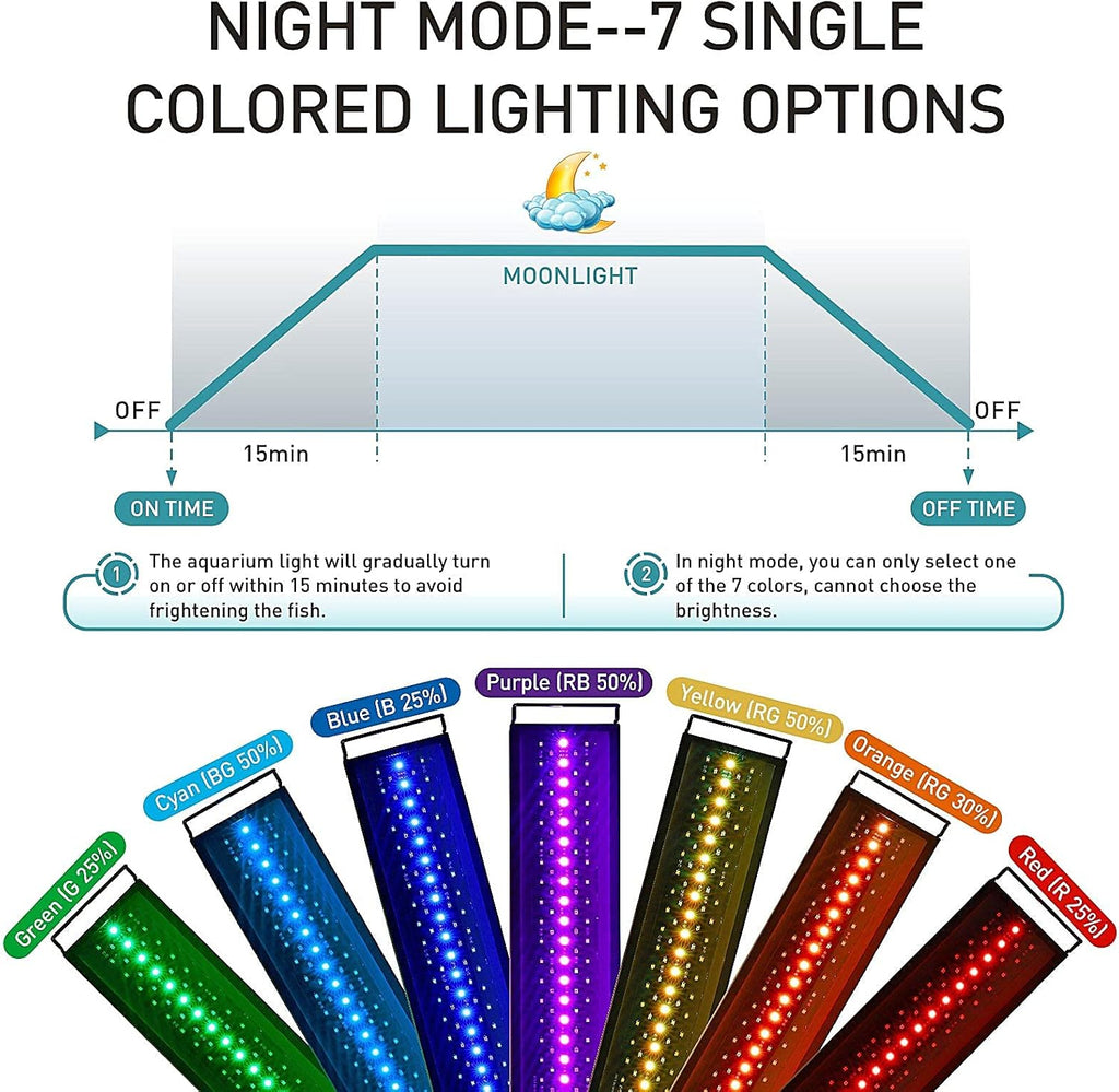 hygger Auto On Off LED Aquarium Light, Full Spectrum Fish Tank Light with LCD Monitor, 24/7 Lighting Cycle, 7 Colors, Adjustable Timer, IP68 Waterproof, 3 Modes for 30"-36" Freshwater Planted Tank