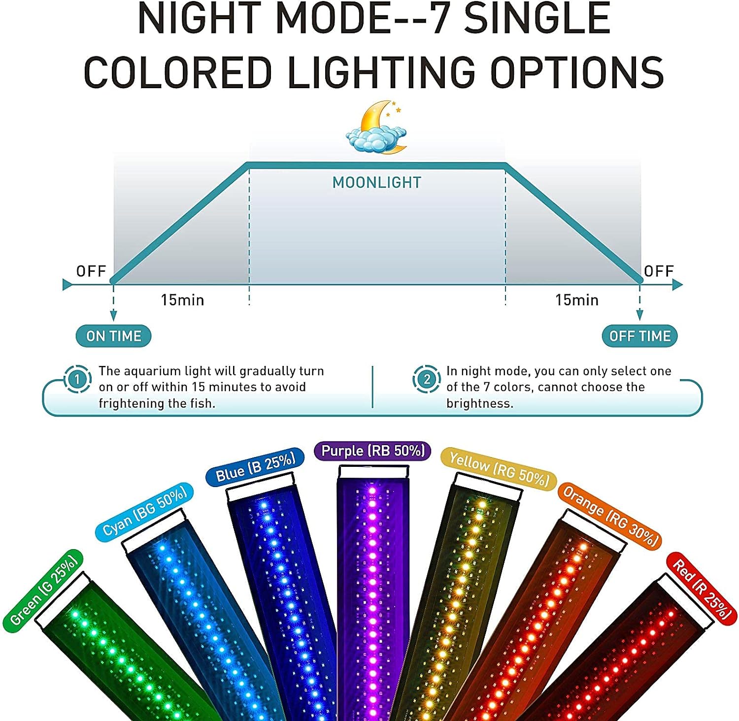 hygger Auto On Off LED Aquarium Light, Full Spectrum Fish Tank Light with LCD Monitor, 24/7 Lighting Cycle, 7 Colors, Adjustable Timer, IP68 Waterproof, 3 Modes for 24"-30" Freshwater Planted Tank
