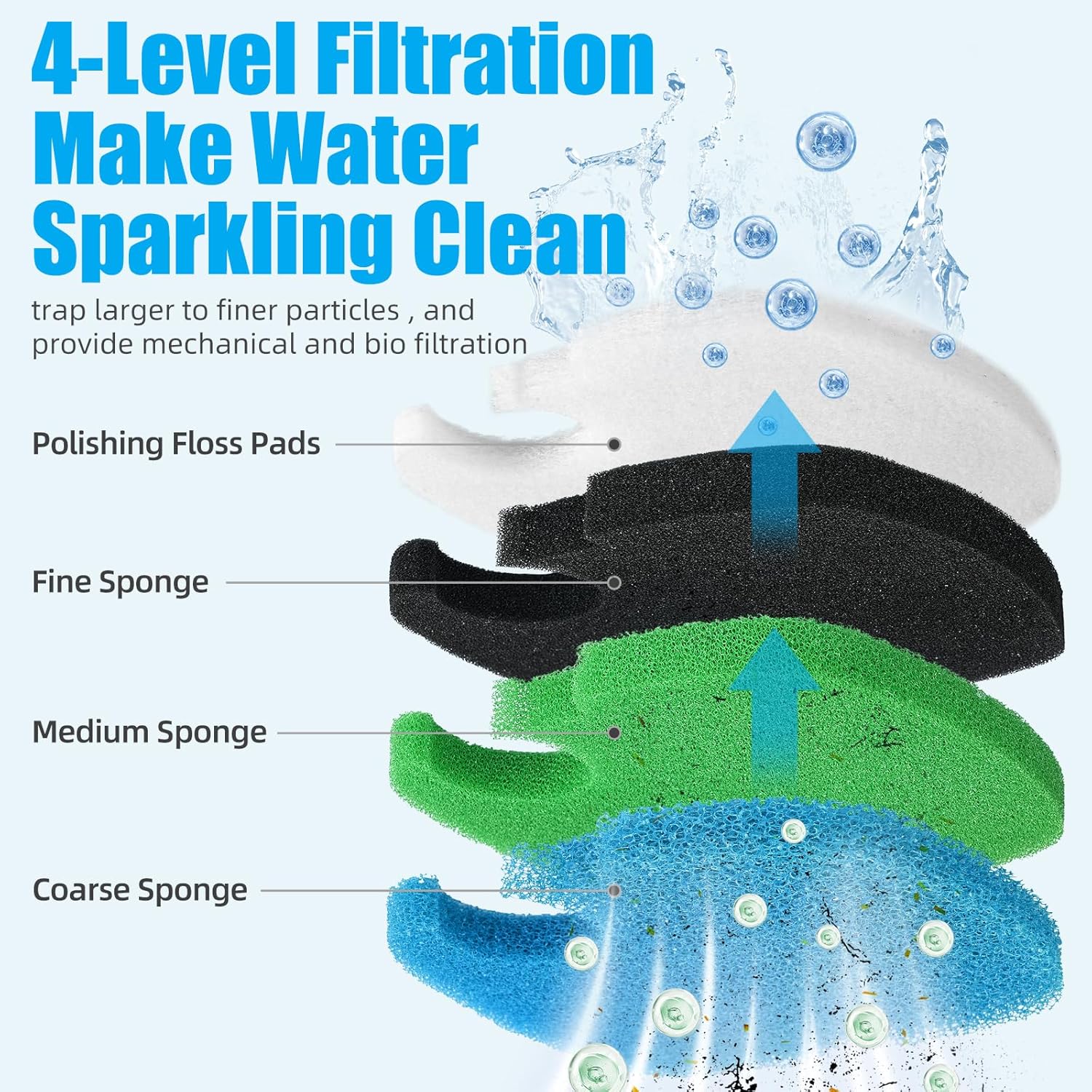 AQUANEAT 16 pcs Replacement Canister Filter Pads Compatible with SUNSUN HW-303B/703B CF-400 Aquarium Filter Media Generic Sponges Floss