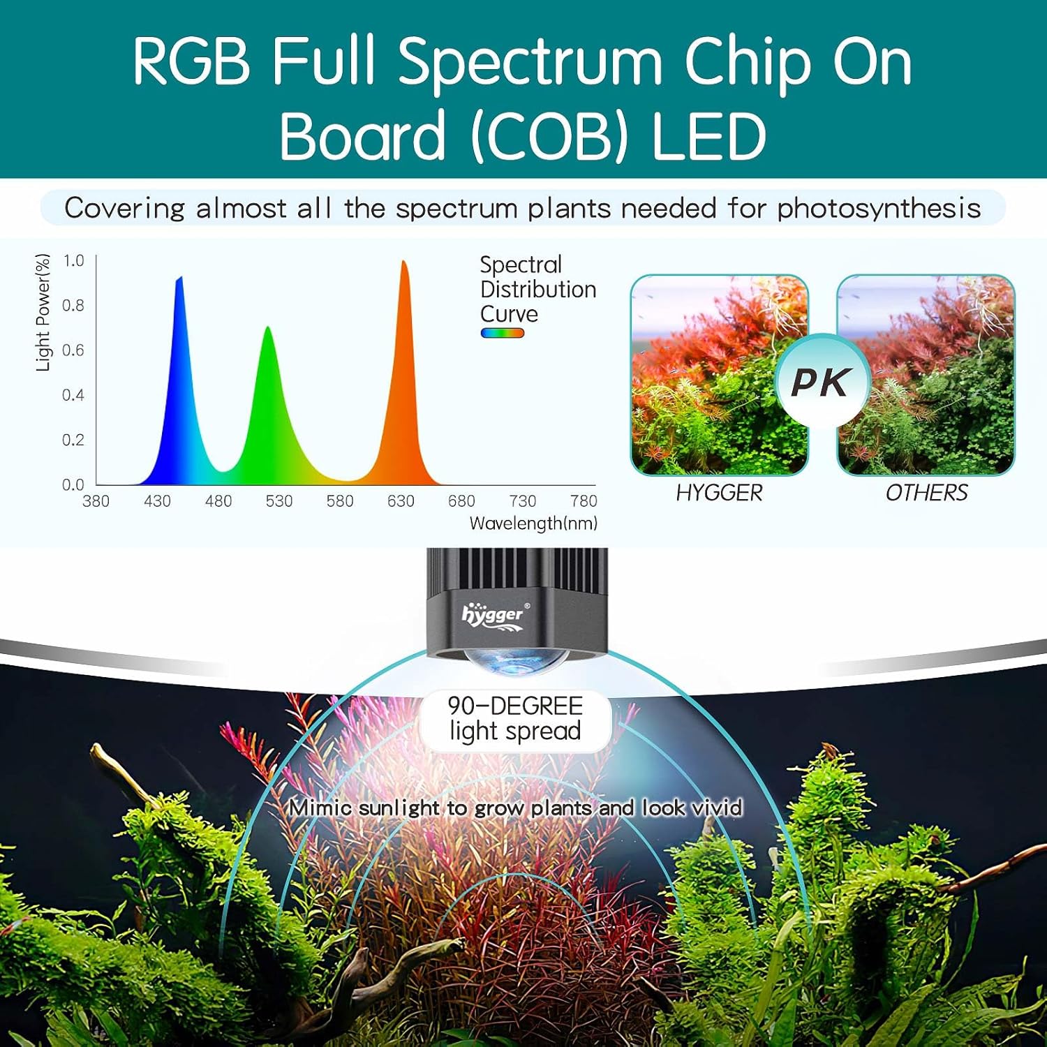 hygger 60W Aquarium Light Full Spectrum RGB COB LED Clip On Fish Tank Grow Light with Mounting Bracket Compatible with Timer Smart Plug for Low-to-High Light Demanding Aquatic Plants