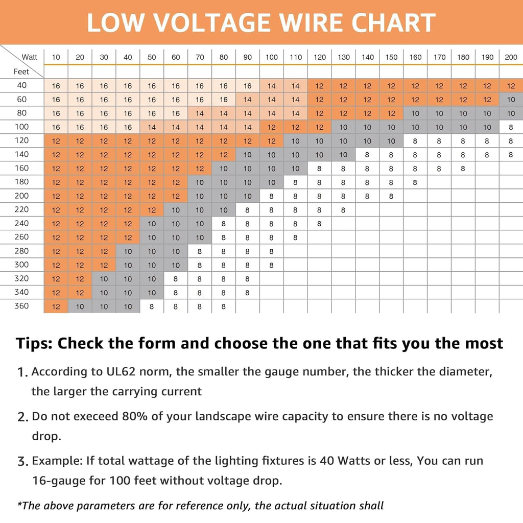 SUNVIE 100FT 12 Gauge Low Voltage Wire 12/2 Low Voltage Landscape Wire, 12 AWG 2 Conductor Electric Wire Direct Burial 12 Gauge Stranded Copper Wire for Landscape Lighting Lamp Wires, ETL Listed