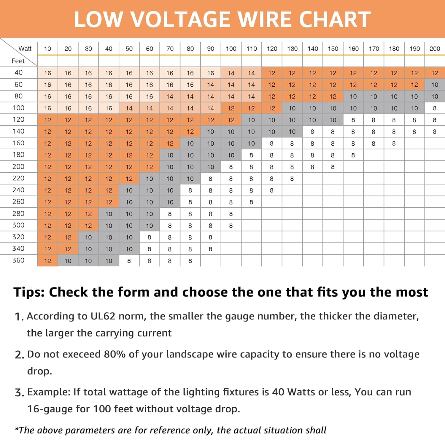 SUNVIE 100FT 12 Gauge Low Voltage Wire 12/2 Low Voltage Landscape Wire, 12 AWG 2 Conductor Electric Wire Direct Burial 12 Gauge Stranded Copper Wire for Landscape Lighting Lamp Wires, ETL Listed