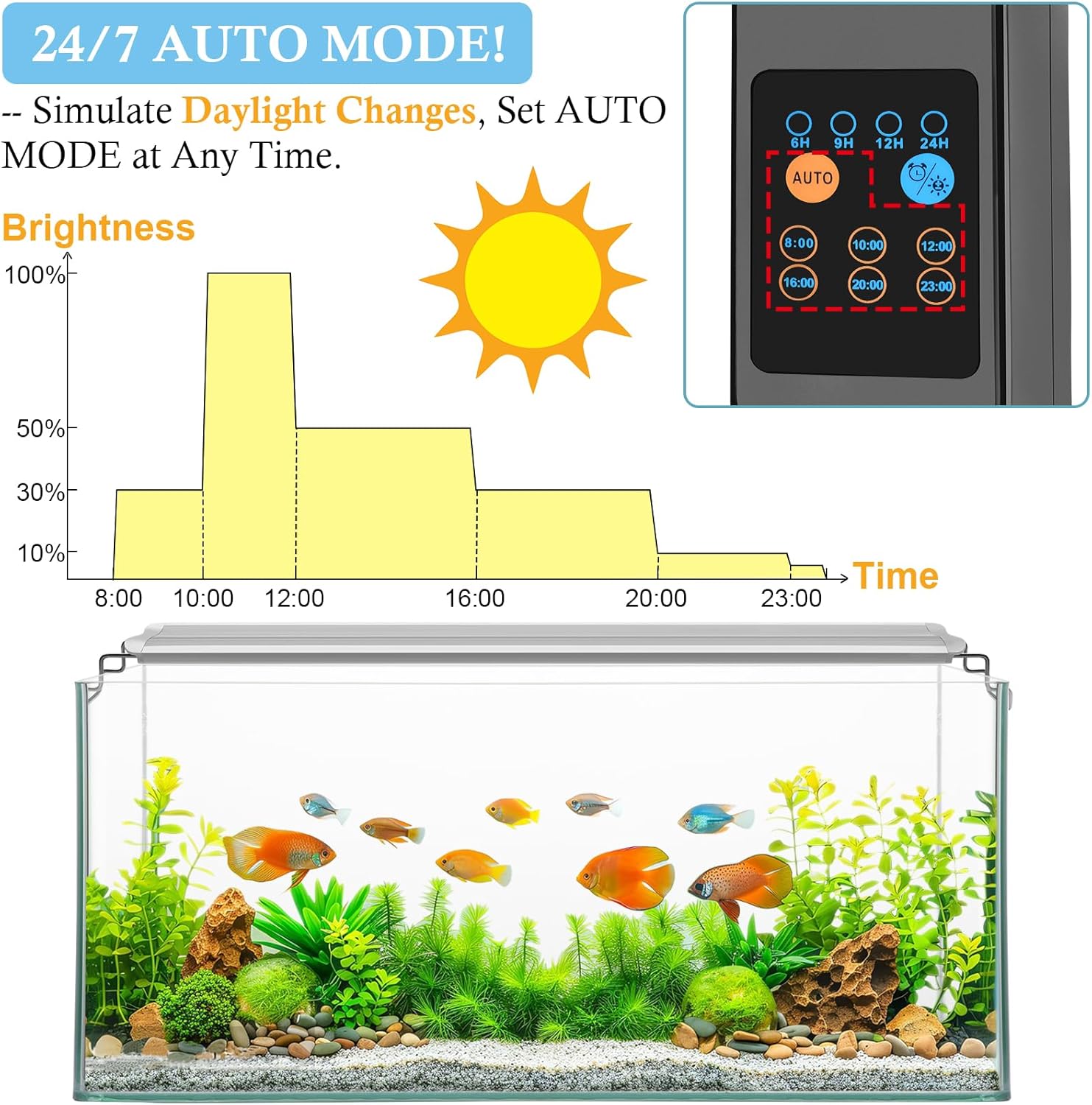 HITOP 24-30in Plant Growth Aquarium LED Light with Timer, Full Spectrum Auto 24/7 Lighting Cycle& 10-Level Brightness Adjustment, Fish Tank Light with Extendable Brackets
