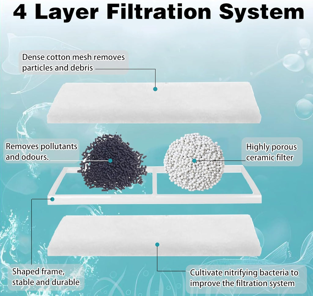12 Pack of Aquarium Filters for Fish Tank Compatible with Marina Slim S10&S15&20 Replacement Filter Cartridge Activated Carbon bio-Zeolite Fish Tank Cotton Cartridge