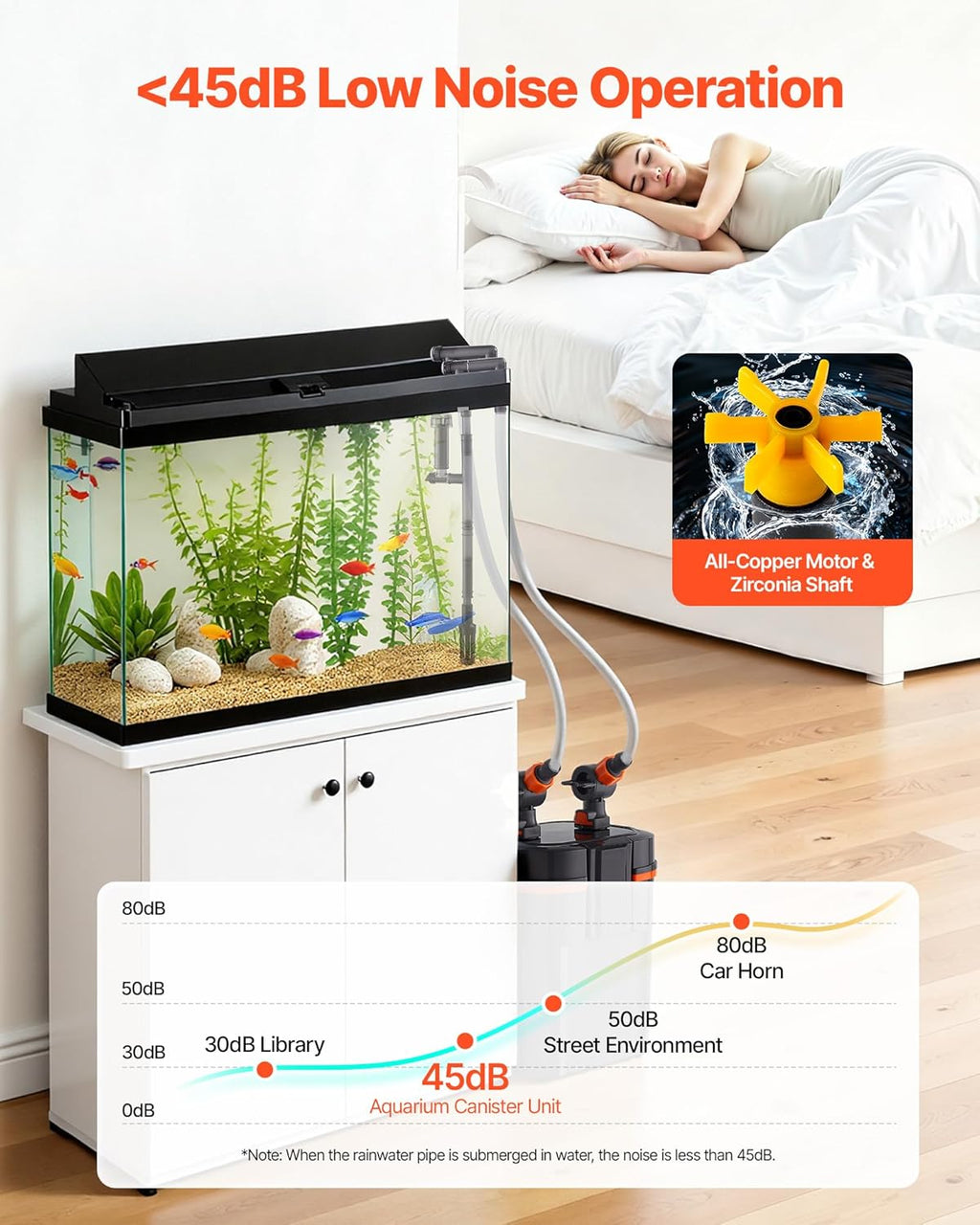 VEVOR 224.5GPH Canister Filter, 2-Stage External Aquarium Filter with Timed Light, Powerful Pump, Water Circulation Cleaning with Media for Large Fish Tanks & Aquariums Up to 55 Gallons, Freshwater