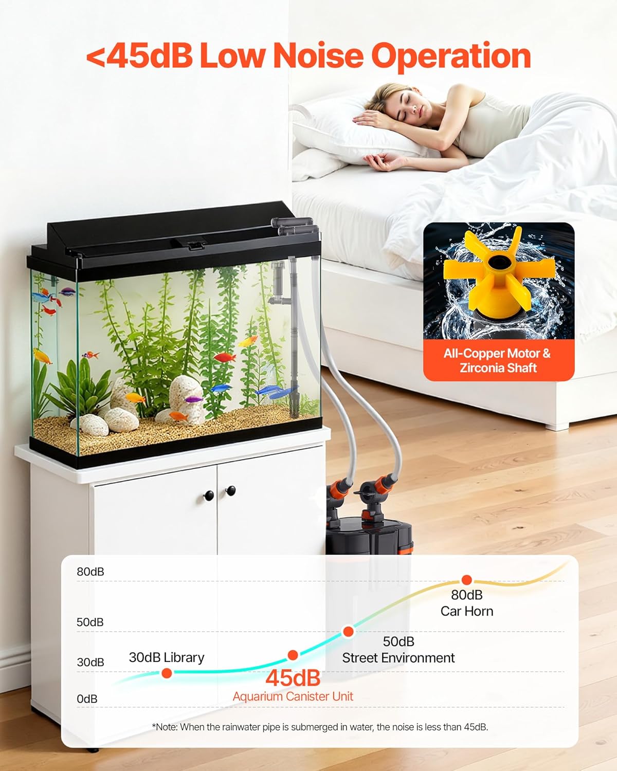 VEVOR 224.5GPH Canister Filter, 2-Stage External Aquarium Filter with Timed Light, Powerful Pump, Water Circulation Cleaning with Media for Large Fish Tanks & Aquariums Up to 55 Gallons, Freshwater