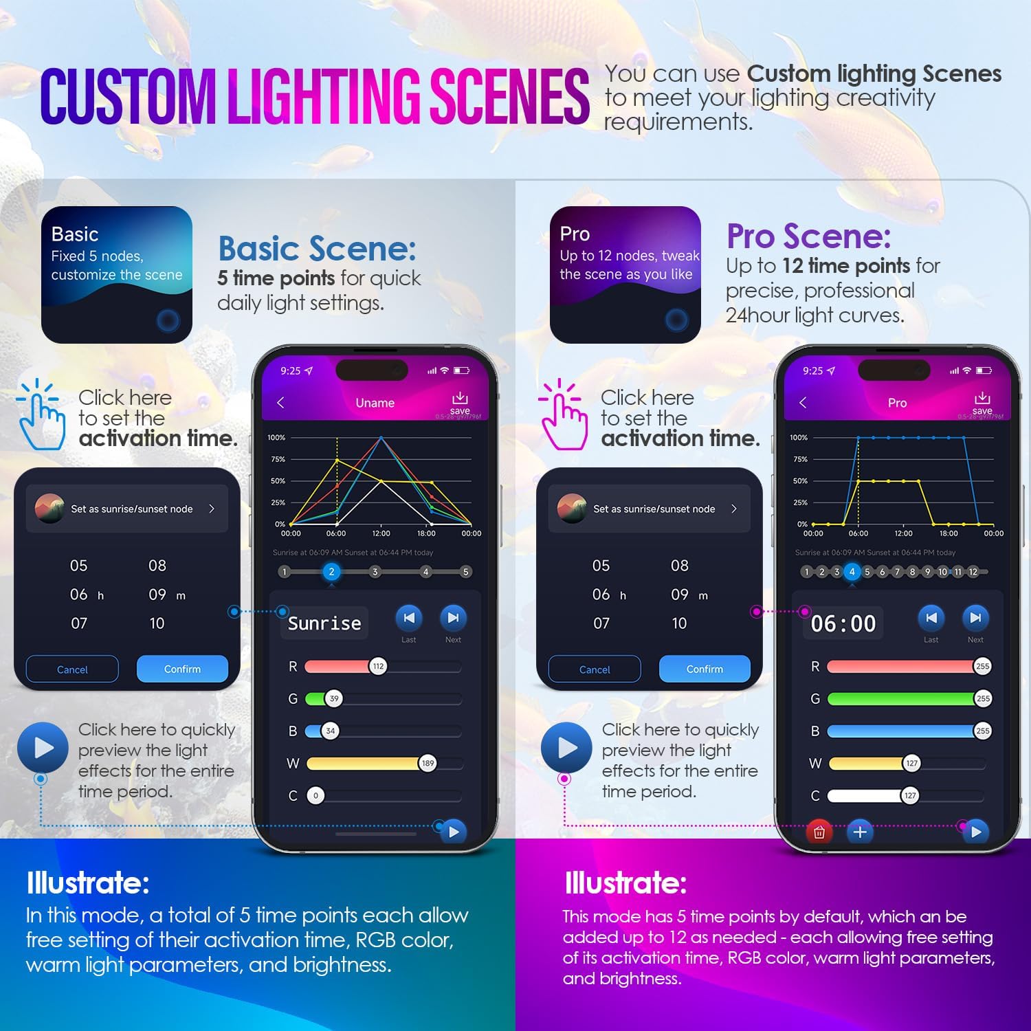 26W Smart Bluetooth App-Controlled Aquarium Light - Customizable Light Colors,Timeable,24/7 User-Defined Sunrise/Sunset Simulation,Tropical Lighting Mode,Suitable for 30-36" Fish Tanks