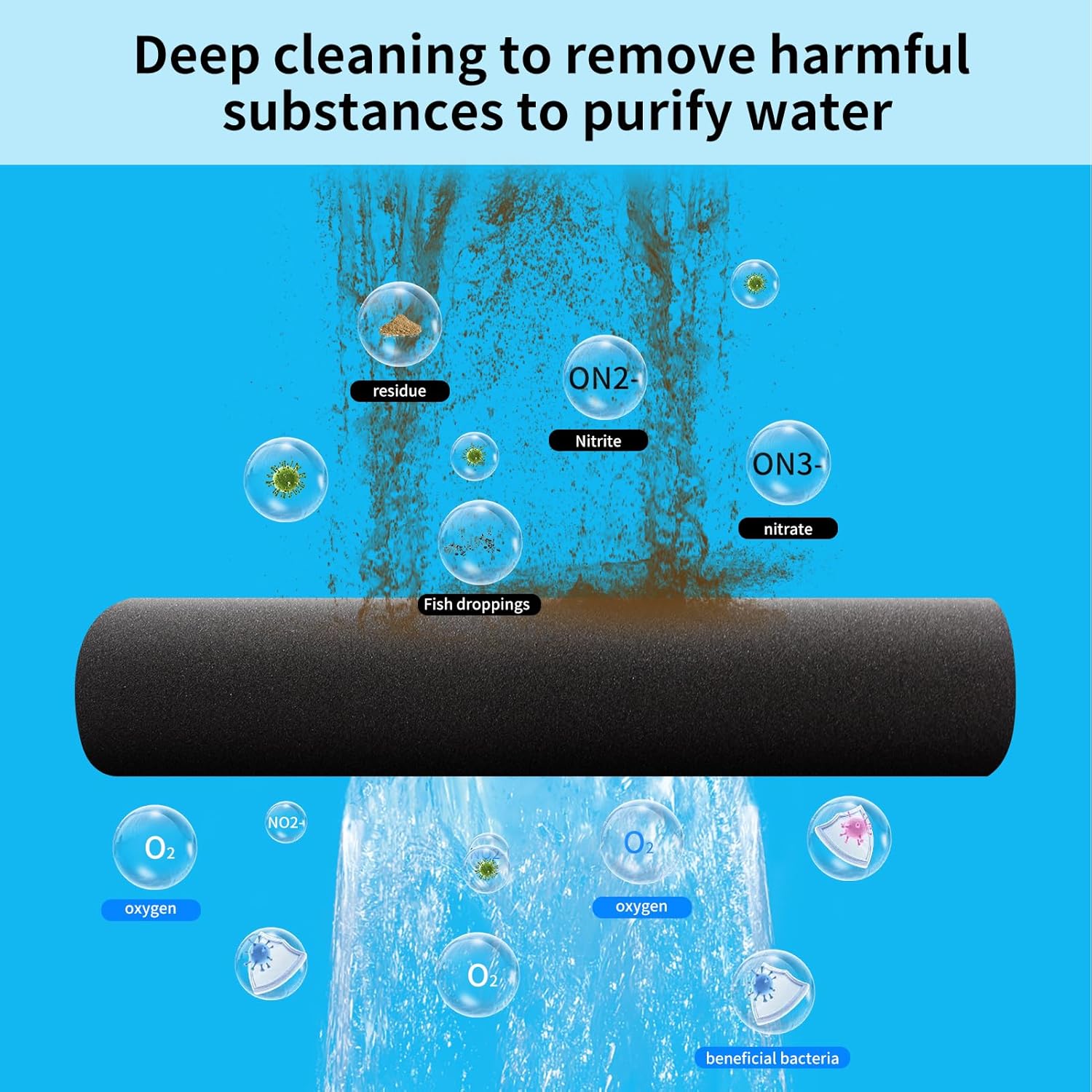Aquarium Filter Sponge Pad –Bio Filter Media Foam Sponge, Easy Cut to Size Foam for Fish Tank 20"x20"x1" (20PPI)
