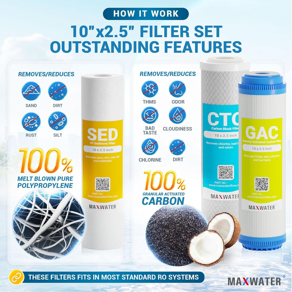 Max Water 6 Stage Reverse Osmosis Dual RODI Water Filter Replacement Kit for Aquarium -1 Micron Polypropylene Sediment, GAC, CTO Carbon, 2X Mixed Bed DI & 100 GPD RO Membrane