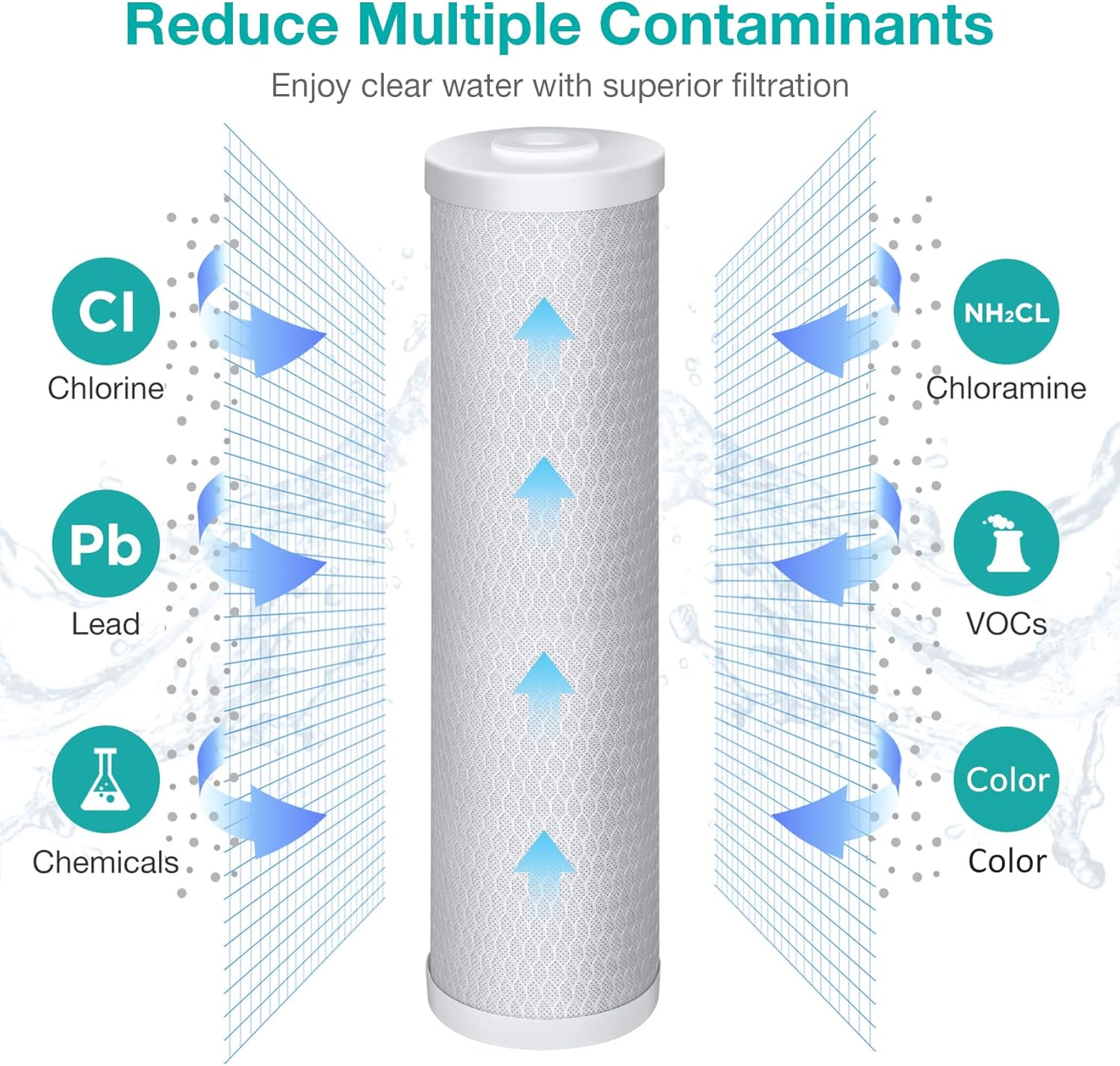 SimPure Whole House Water Filter Cartridges 5 Micron 20" x 4.5" CTO Activated Carbon Block, For DB20P, FC25B, CTO20BB, WHB20, 2 Pack