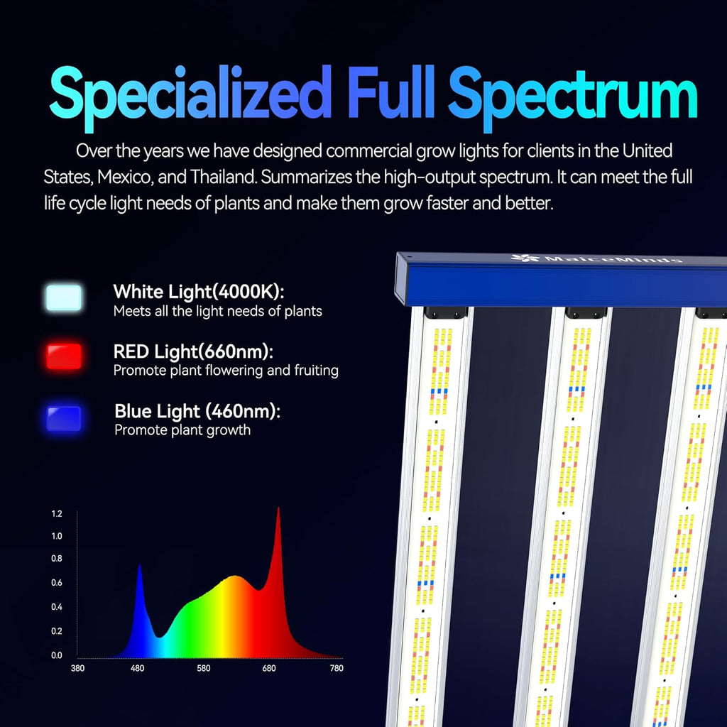 320W Led Grow Lights for Indoor Plants Full Spectrum Foldable and dimmable LED Grow Lights Daisy Chain 3x3/4x4ft Coverage Bar Style Growing Lamp for Indoor Plants