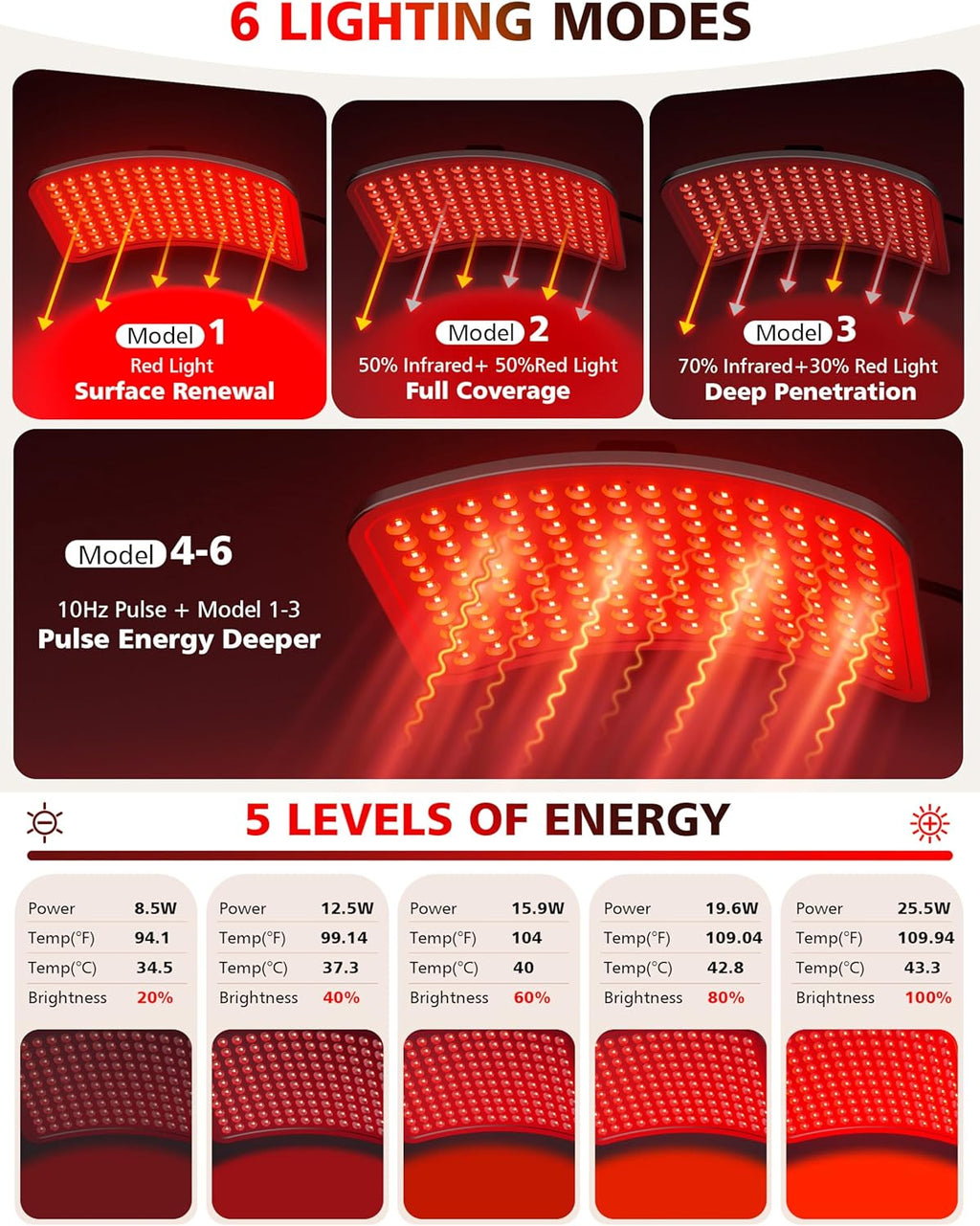 Aulanto Red Light Panel, Red Light Therapy for Body and Face, Adjustable 5 Energy Levels & 6 Modes, 660nm and 850nm Infrared Lights Panel Device with Adjustable Holder for Facial and Full Body