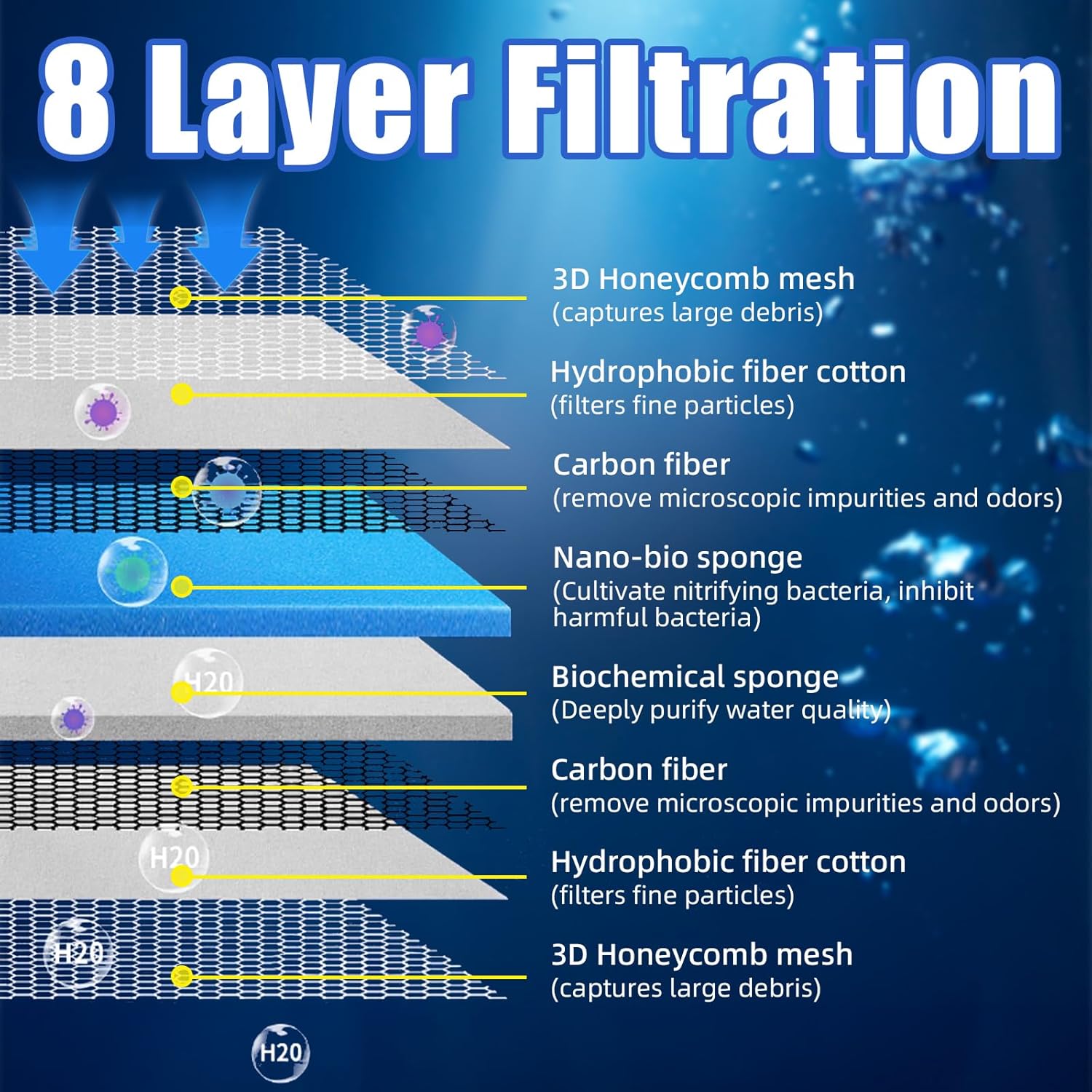 AQUANEAT Aquarium Filter Sponge 8-Layer Filter Media Pad, Cut-to-Size Foam Floss for Fish Tank Sump Pond (28" x 11" x 0.6")