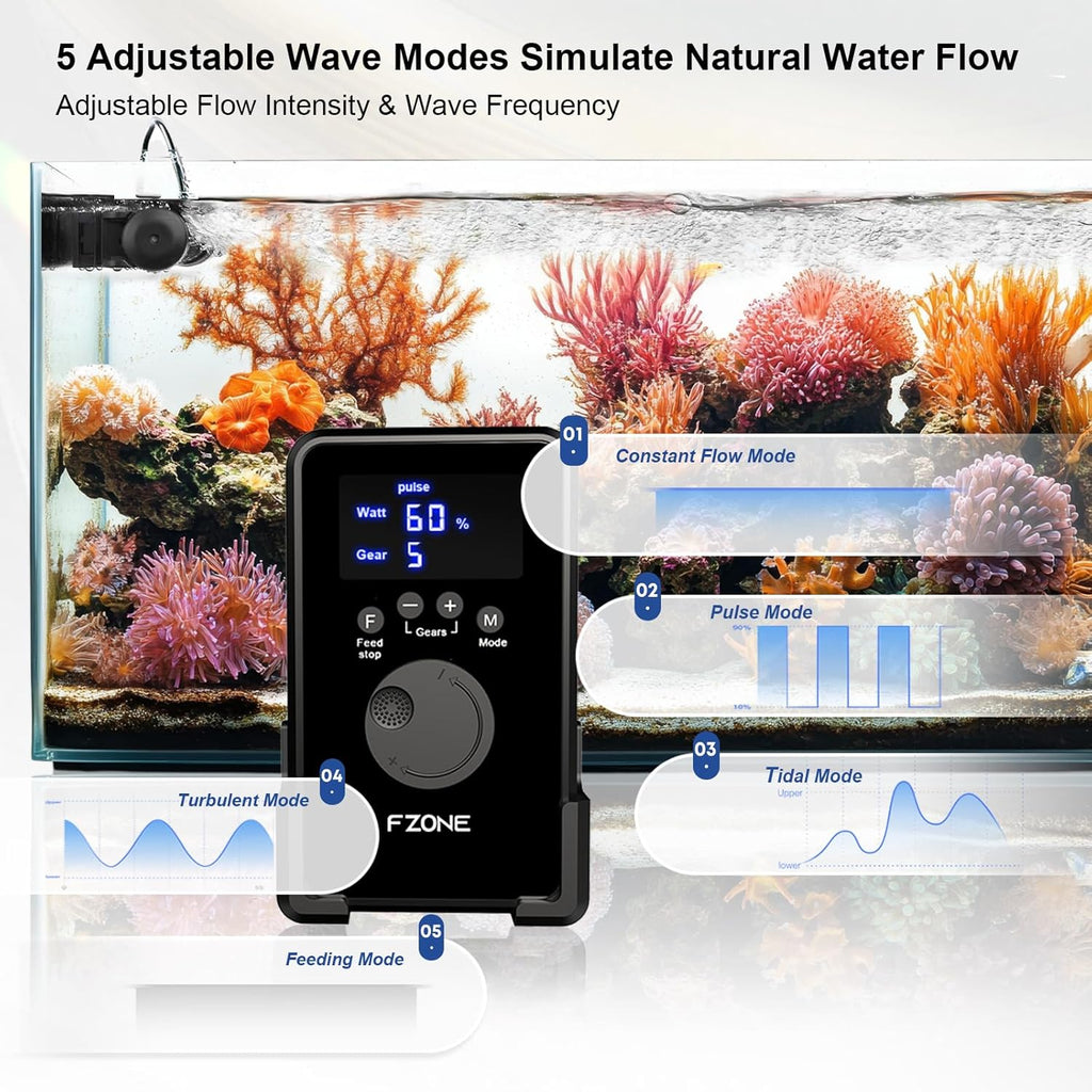 FZONE Wave Maker for Aquarium, 24V DC Gyre Wavemaker with LED Display Controller, Adjustable Cross Flow, Quiet Powerhead with Magnetic Mount for Saltwater & Freshwater Tanks (1600 GPH)