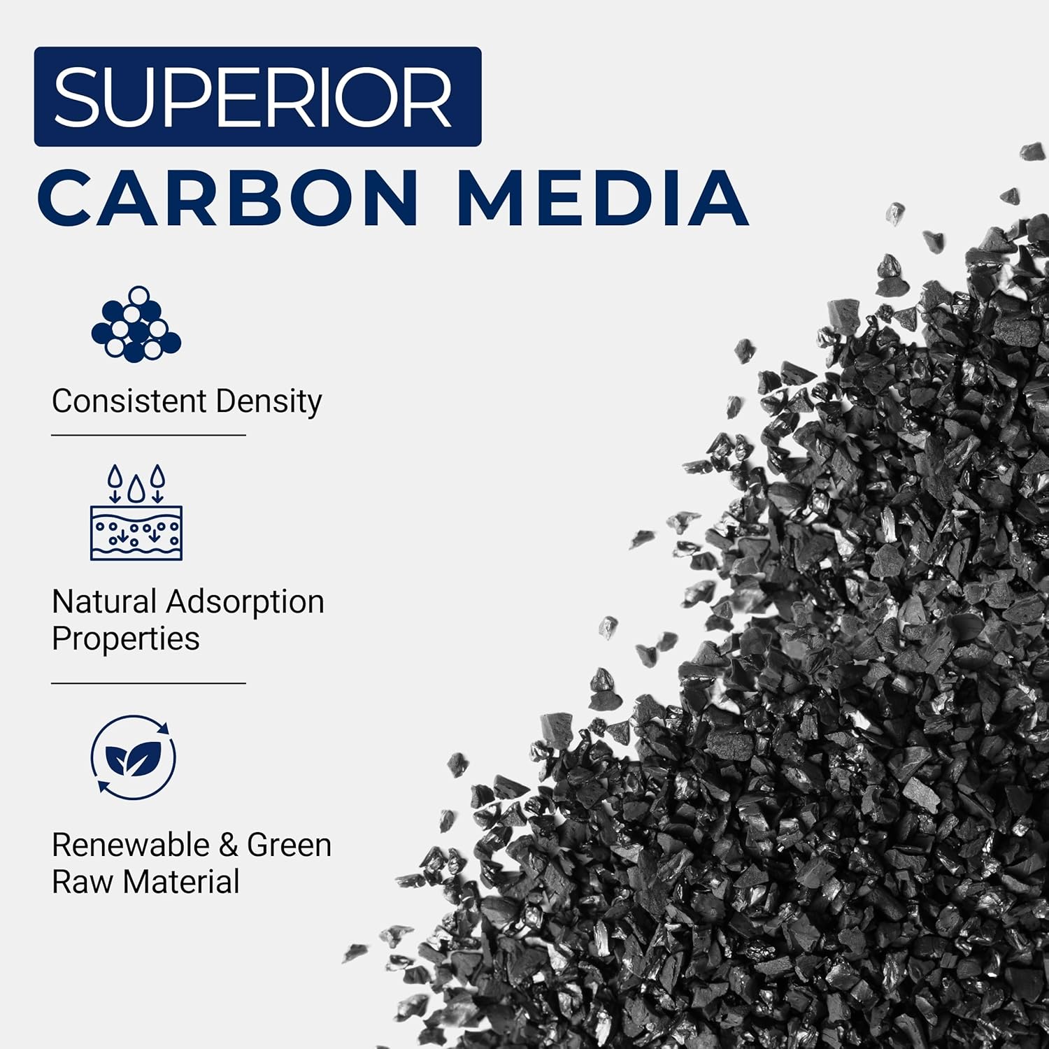 IPW Industries Bulk Activated Carbon - Coconut Shell Granular Activated Charcoal (GAC) for Water Filtration - Replacement Media for Pre and Post Carbon Water Filters (3 lbs)