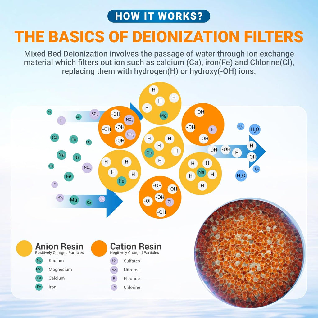 Max Water 25L Mixed Bed Virgin Grade Ion Exchange Deionization DI Resin Filter Cartridge Refill - Compatible with Water Filtration Systems for Car Wash and Aquarium RODI and Window Cleaning.
