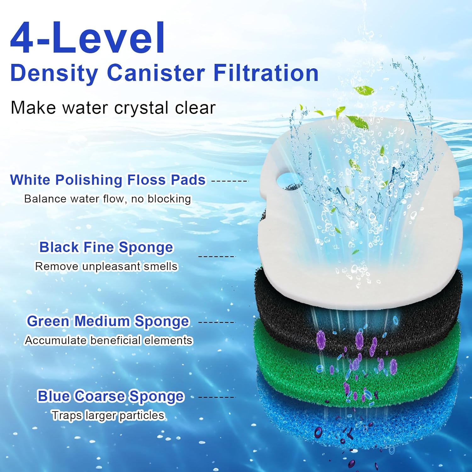 16 PCS Replacement Canister Filter Pads Compatible with SUNSUN HW-302/505A Polar Aurora 265 GPH CF-300, Aquarium Filter Sponge Pad Fish Tank Bio Floss Media