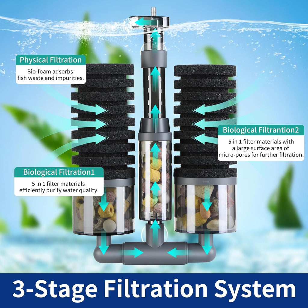 Dual Sponge Aquarium Filter, Air-Powered, 10–20 Gal – Ultra-Quiet Bio-Sponge Filtration | Freshwater & Saltwater | Easy Setup