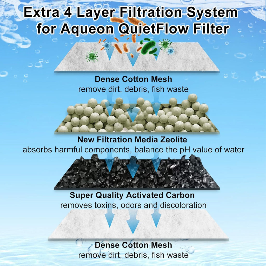 4 Pack Large Filter Cartridges Compatible with Aqueon QuietFlow Filter LED PRO 20,30,50,75/Power 20,30,50,55/75, E Internal Size 40 Canister Filters