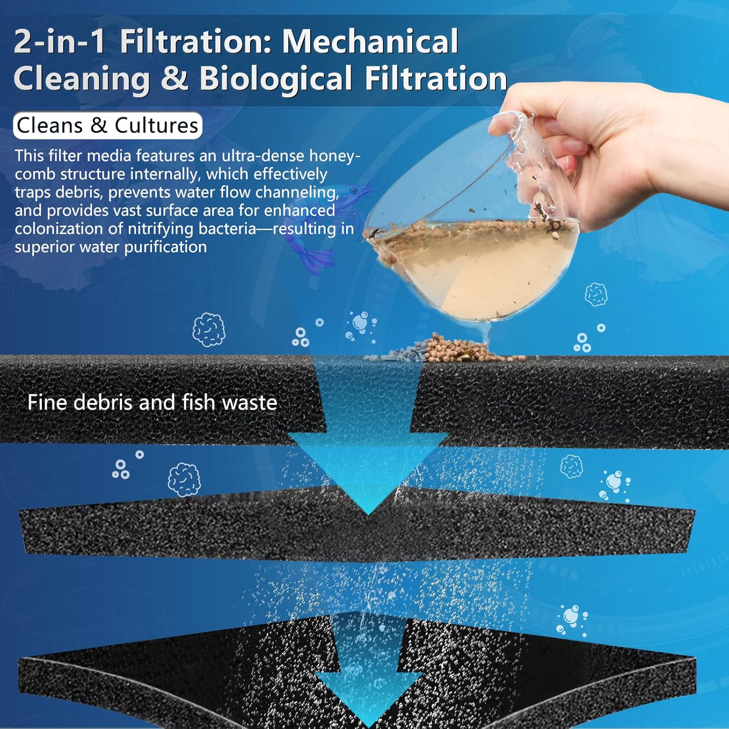 Aquarium Filter Sponge Pad, Filter Media Foam Sponge, Cut-to-Size Foam for Fish Tank (20" x 20" x 1.57", 35PPI)