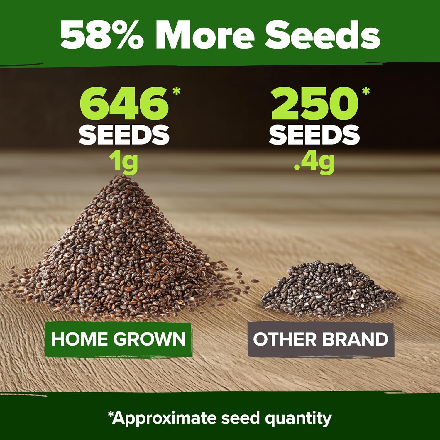 HOME GROWN White Sage Seeds 646 Pack Heirloom Seeds - Grow Aromatic Sage Plants for Your Herb Seeds Garden with Sage for Planting Outdoor or Indoor (Salvia apiana)