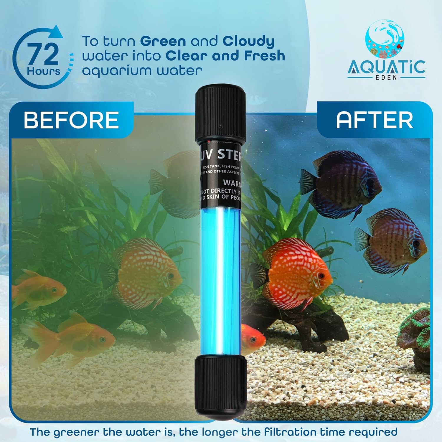 11W UV Light for Aquariums with 4 Timer Modes | UV-C Light for Sump Filters, Top & Bottom Filter Boxes, External Filter Chambers, Hang-On-Back Filters & Small Ponds – Keeps Fish Tanks Clear & Healthy