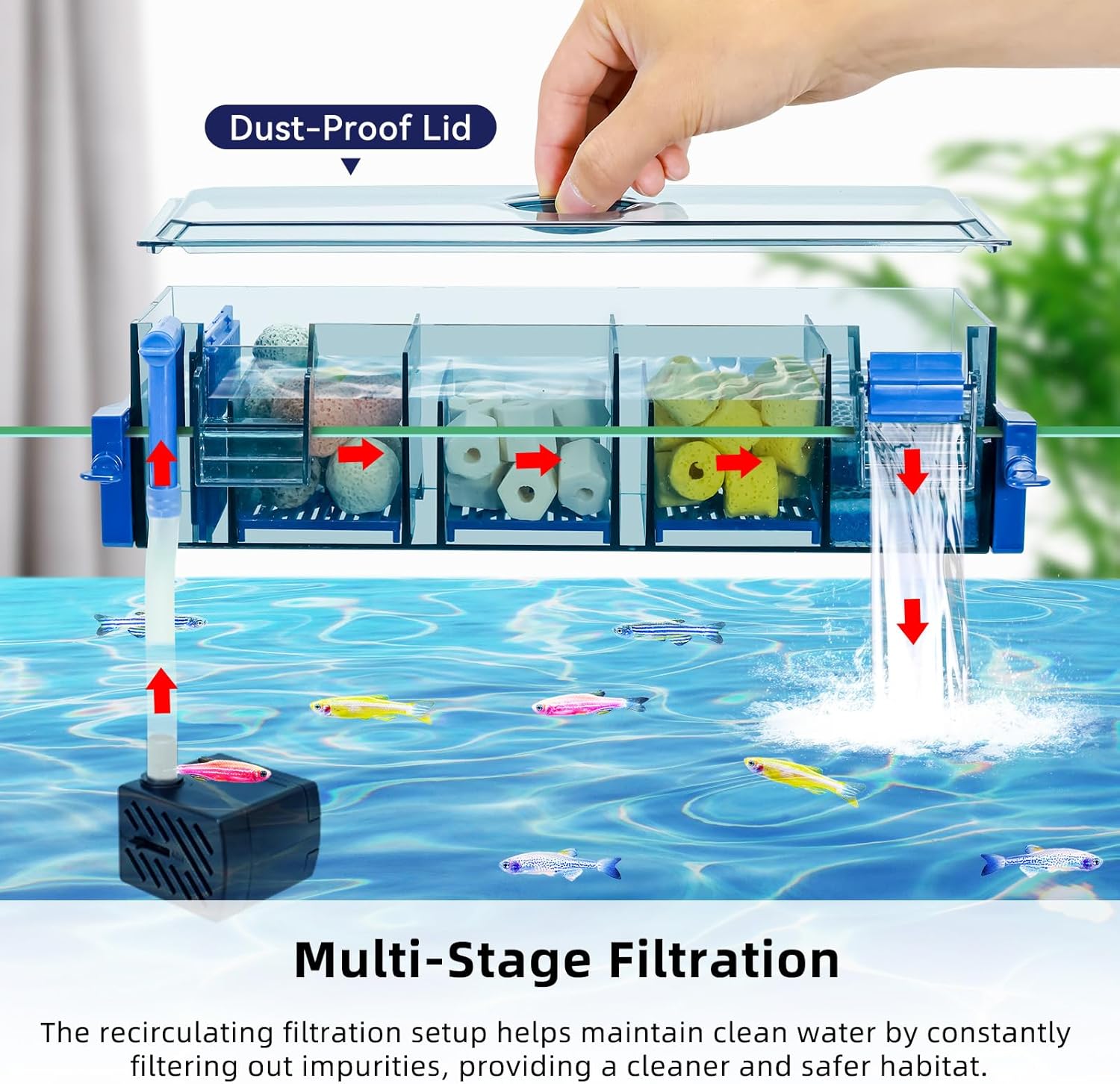 Multi-Stage Hang-On-Back Aquarium Filter for 20-50 Gallon Fish Tanks Waterfall Oxygenation & Ultra-Quiet HOB Filter System with Splash Guard & Dual Mounting(13 Inch)
