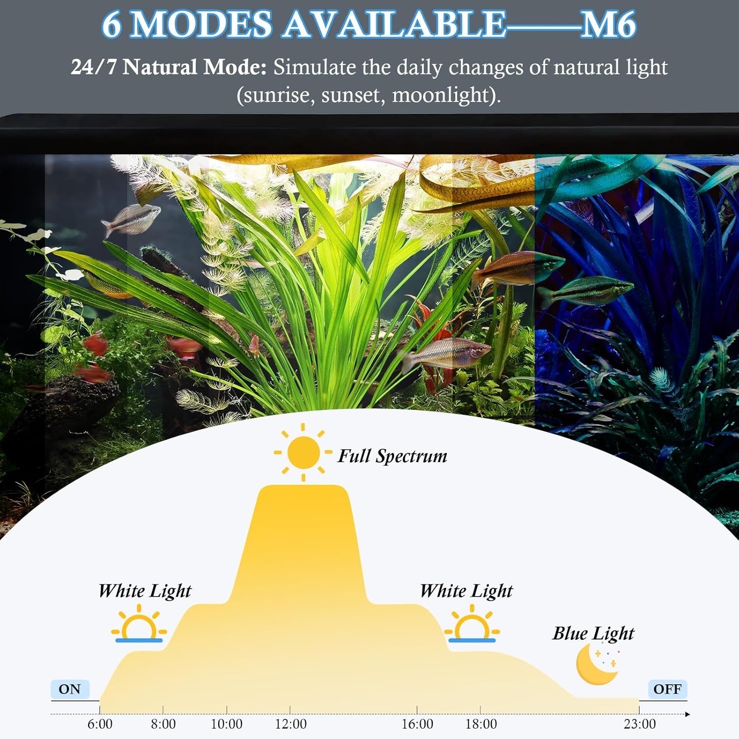 FEDOUR 11in Submersible Aquarium LED Light, 24/7 Aquarium Lights with Full Spectrum RGBW LEDs, IP68 Waterproof Fish Tank Light with Dimming, Timming and Color Adjustable