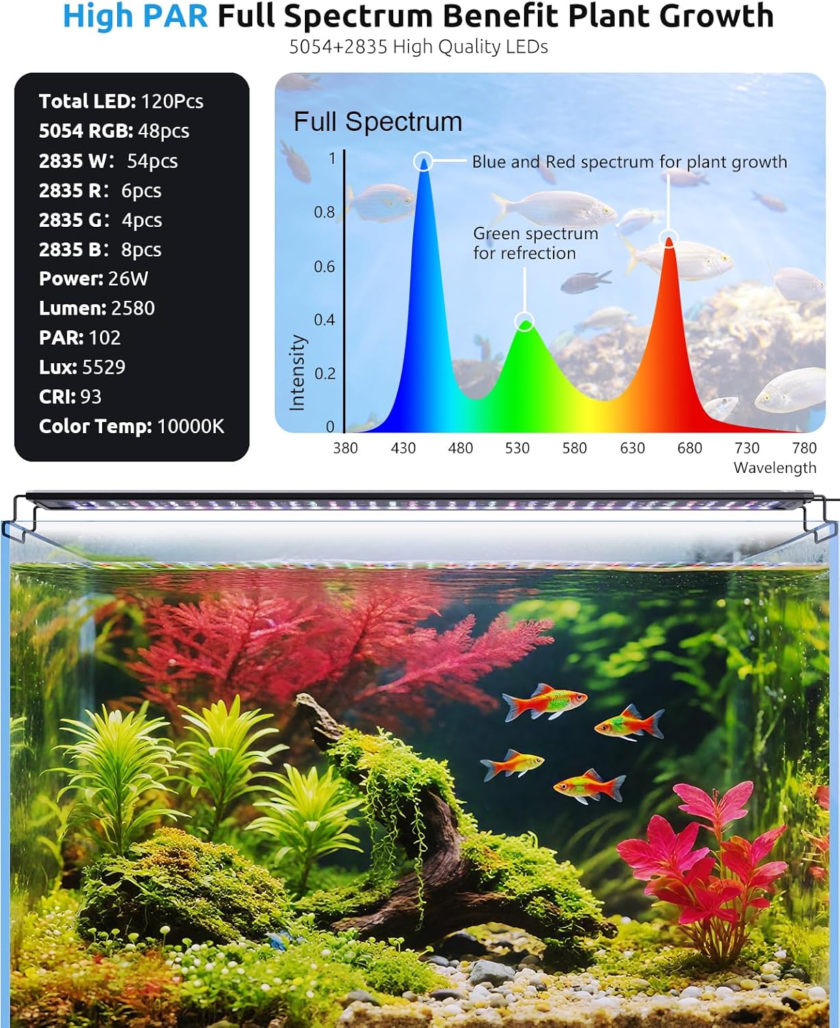 SEAOURA Aquarium Light for Fish Tanks, 24-30in Full Spectrum LED Lights with Temp Alarm, 3 Timers Auto On/Off with Memory Function, WRGB Custom, 20 Level Dimmable Brightness for Freshwater Plants