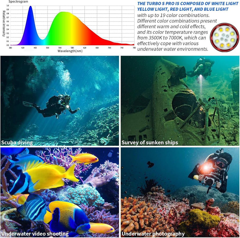 Turbo S Pro Dive Light, 13000Lumens 100m Underwater Video Light,Diving Flashlight,Waterproof Flashlight with Type-C Charging for Professional Under Water Sports