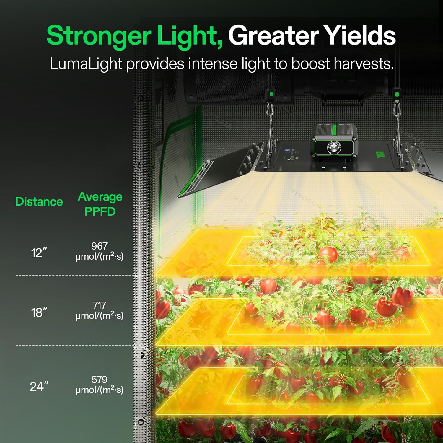 VIVOSUN VS4000 LED Grow Light with Full Spectrum Diodes & Brand Driver Dimmable Sunlike Lights for Seedling Veg & Bloom Plant Grow Lamp for 4x4/5x5 Grow Tent