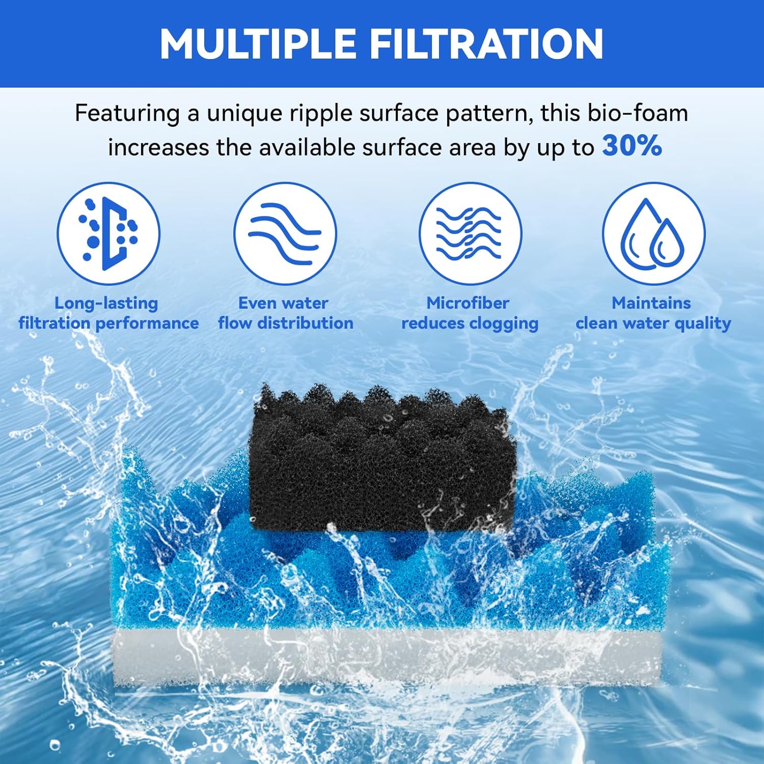 Bio Foam for Fluval 306,307 Canister Filters, Aquarium Filter Media Replacement Sponge Kit, Includes 4 White 4 Blue 4 Black Filter Foam for Fluval Fish Tank Biological Filtration, 12 Pack