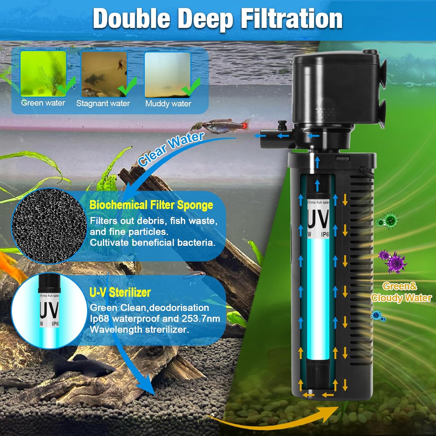 Aquarium Filter U-V w/Scientific 3,6,12,24H Timer 200GPH for 20-75Gal Fish Turtle Tank Bio Sponge Internal Filter Power Pump Deodorization Saltwater Freshwater Killing Green Clean Machine Air Supply