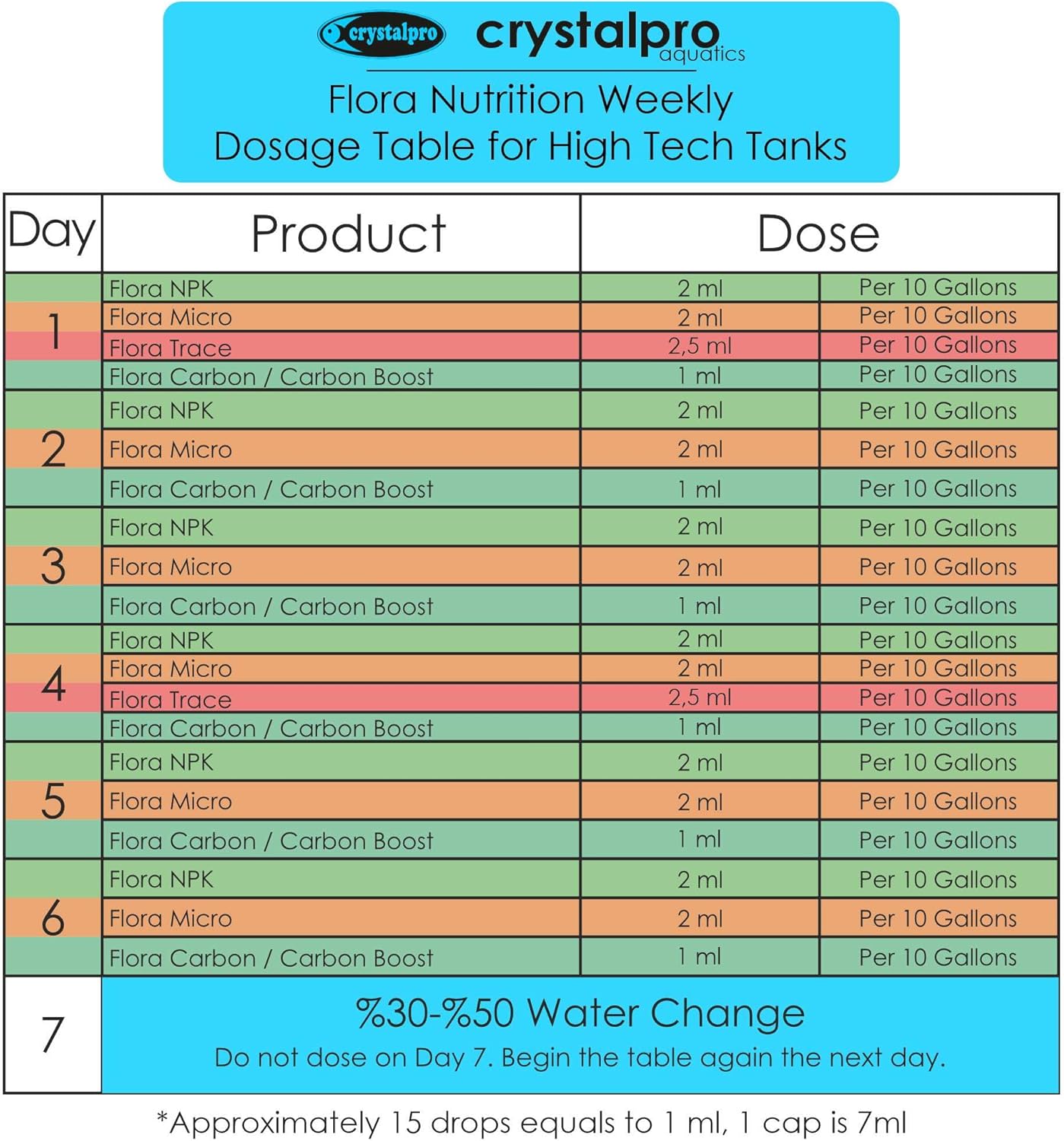 Flora NPK - Liquid Macro Nutrient Fertilizer for Aquarium Plants (Nitrate, Phosphate, Potassium) - Boosts Growth and Color in Freshwater Tanks - Part of The Flora Nutrition Series - 16.9 fl oz