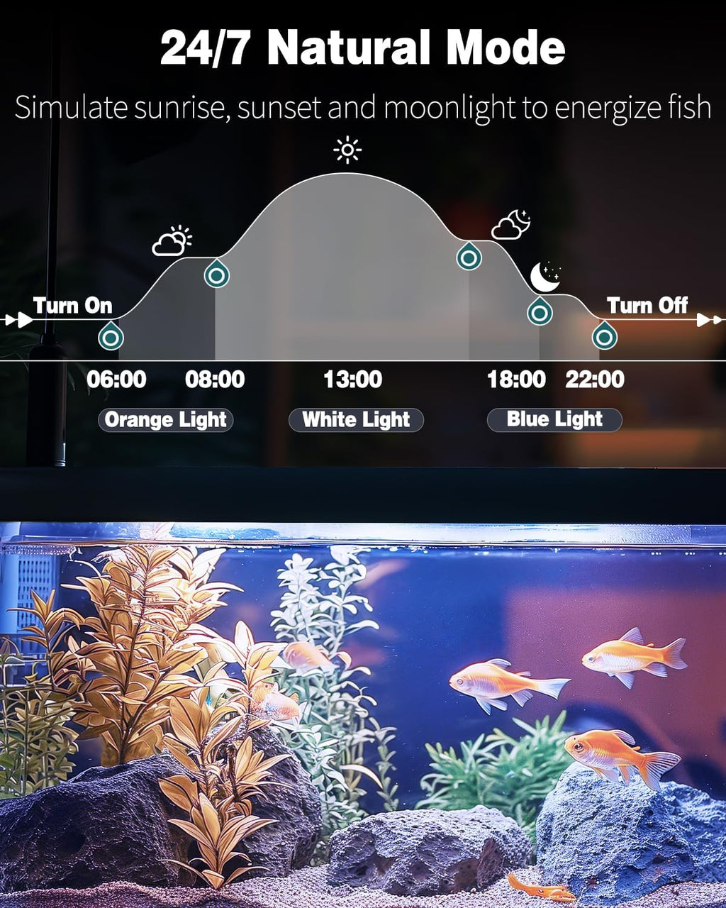 Pawfly 8 W Aquarium LED Light 16 Inch 24/7 Fish Tank Light with Full Spectrum IPX8 Waterproof Lights Multi-Colored LEDs with D/N Mode Single Color Effects Timer and Adjustable Brightness