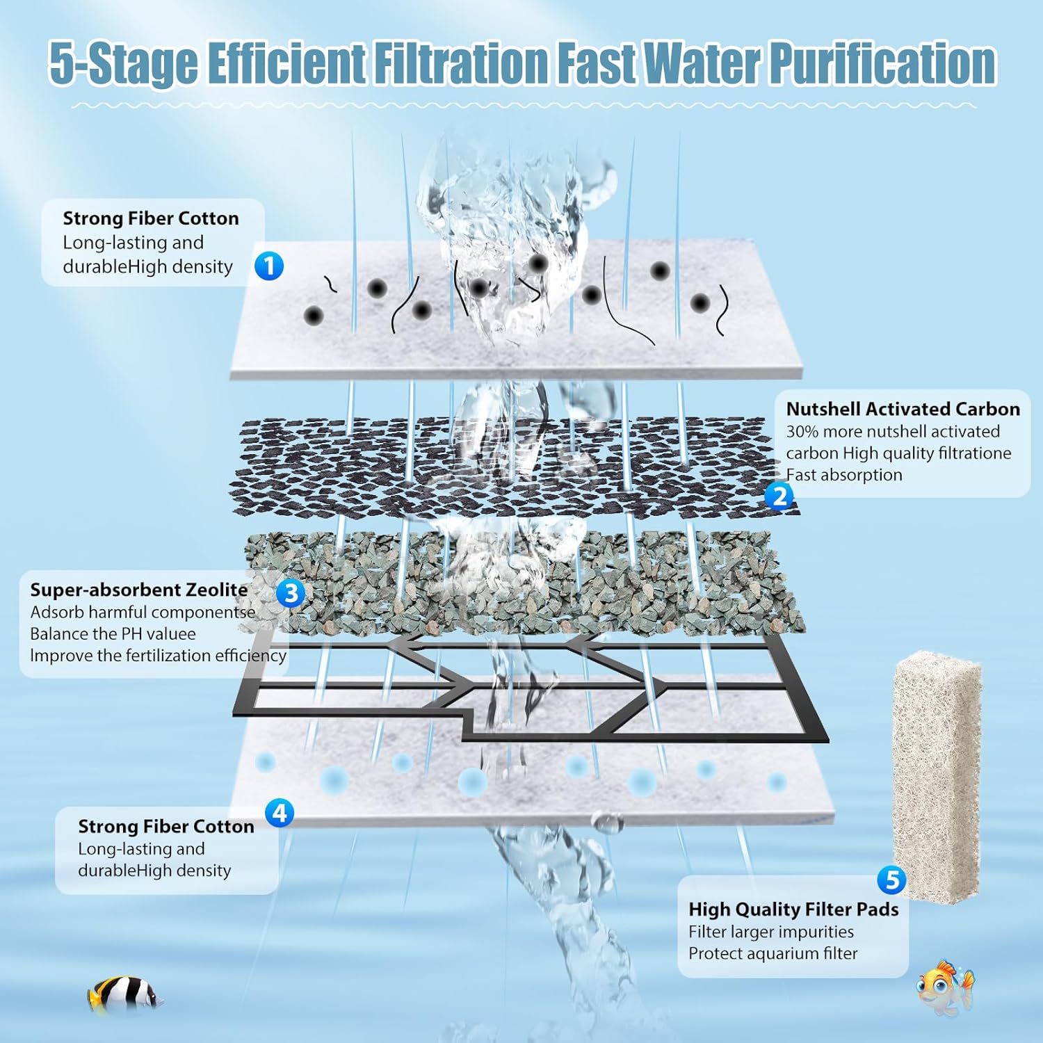 12 Pack Medium Filter Cartridges+ 8 Pack Ammonia Reducer Filter Pads Compatible with Aqueon QuietFlow LED PRO Power Filter Size 10 & E Internal Power Size 20 & Zilla Size 20