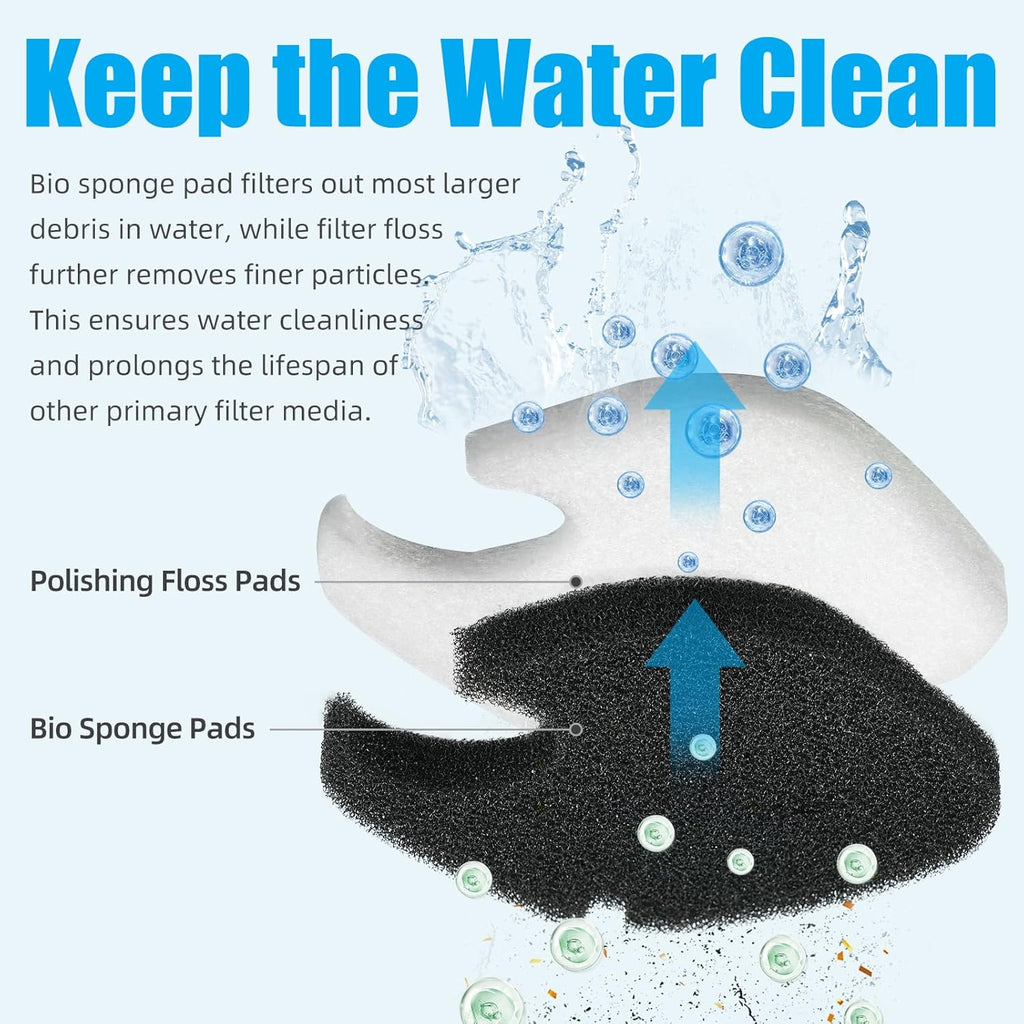 AQUANEAT 8 pcs Replacement Canister Filter Pads Compatible with AMOSIJOY/PONDFORSE 172/225/265GPH Aquarium Filter Media Generic Floss