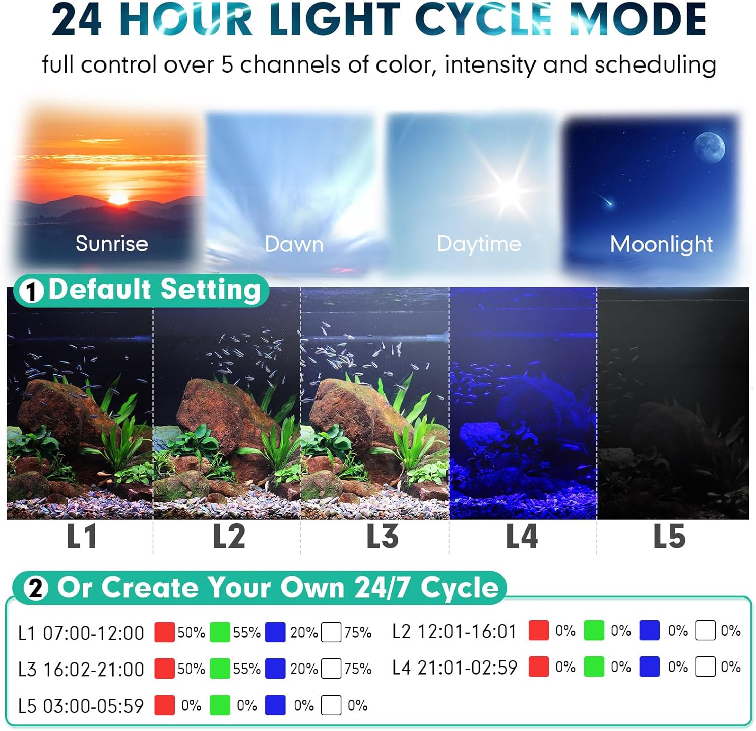 hygger Custom LED Aquarium Light,Daylight-Moonlight & 24/7 Mode, Adjustable Brightness 8 Colors Full Spectrum Fish Tank Light for 48-55 Inches Freshwater Planted Tank Auto On Off Ramp Up Down
