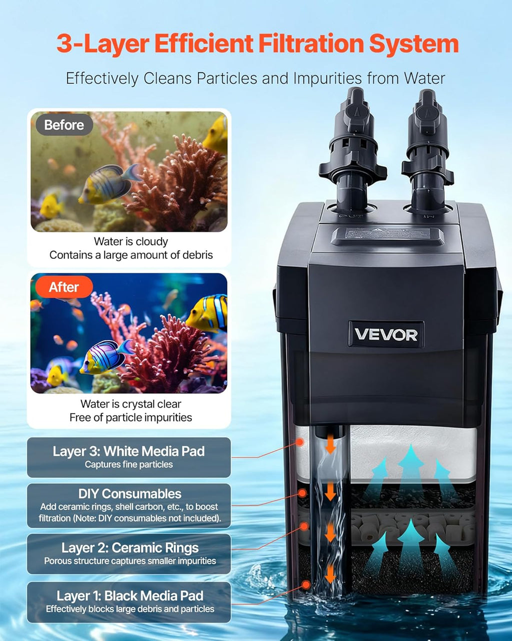 VEVOR 317GPH Canister Filter, 3-Stage External Aquarium Filter with Powerful Pump, Water Circulation Cleaning Machine with Media for Large Fish Tanks and Aquariums Up to 100 Gallons, for Freshwater