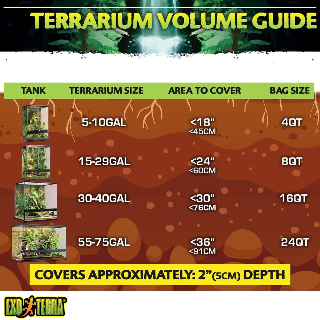 Exo Terra Coco Husk Terrarium Substrate, 8-Quart (Pack of 3)