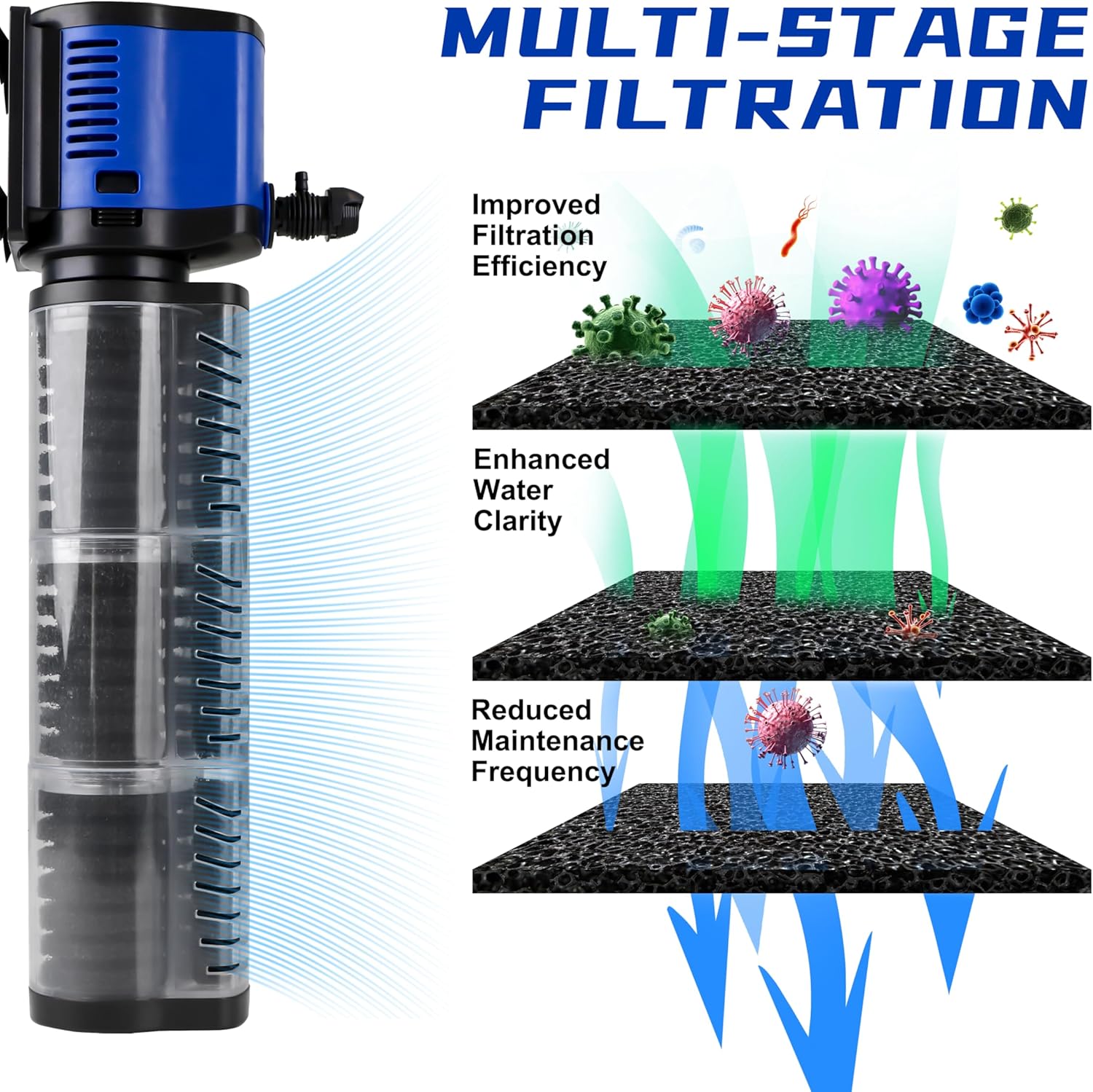 COOSPIDER Aquarium Filter Pond Filter for 100-300 Gallon, 660GPH Powerful Filtration Pump, Submersible Canister Filters for Fish Tank, Turtle Tank, Cold Plunge, Ice Bath Tub, Wavemaker, Oxygen Supply