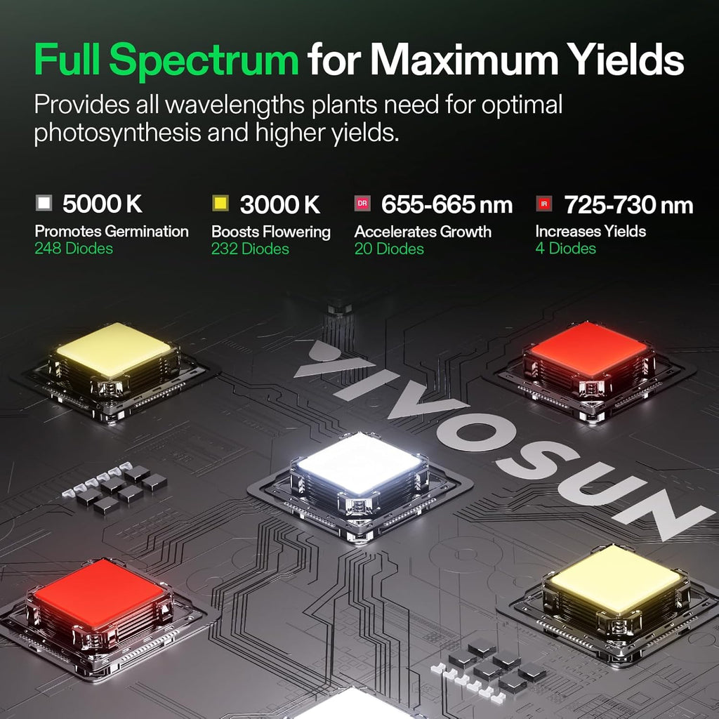 VIVOSUN VS1500 LED Grow Light with Full Spectrum Diodes & Daisy Chain Driver Dimmable Lights Sunlike for Indoor Plants Seedling Veg and Bloom Plant Grow Lamps for 3x3 Grow Tent