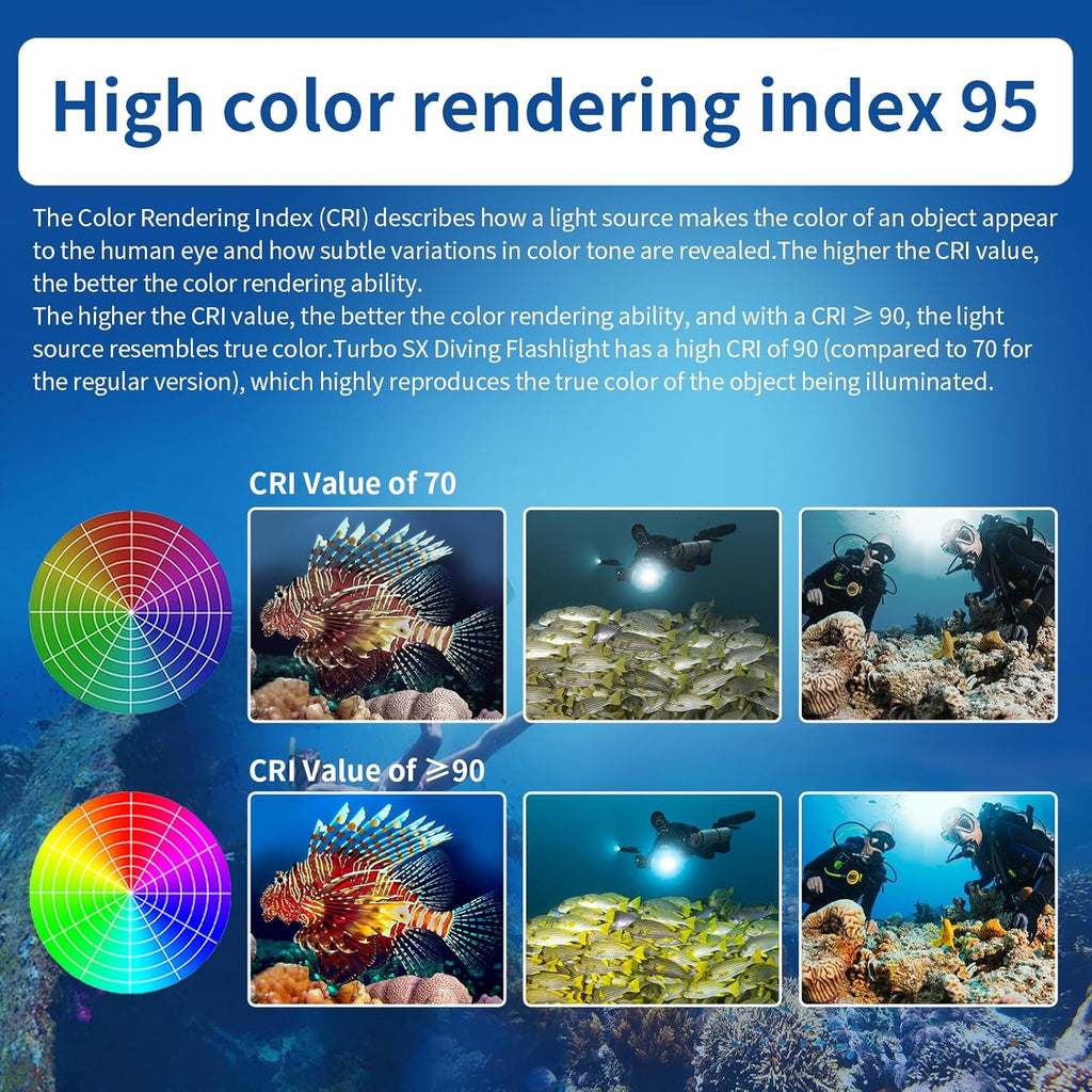 Turbo SX Dive Light, 11000 Lumens 100m Underwater Video Light,Diving Flashlight,Scuba Dive Light,Waterproof Flashlight with for Under Water Sports,Underwater Video Shooting and Photography